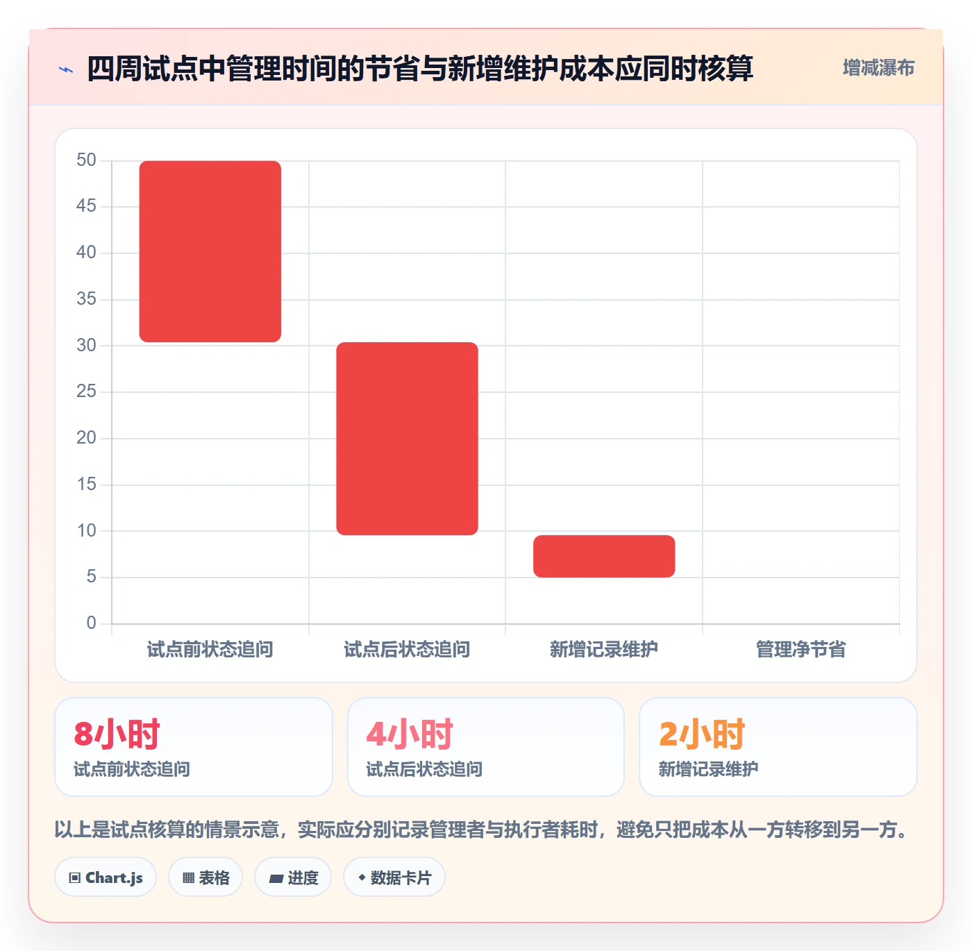 进度跟踪如何做好更新记录?企业管理者效率提升与操作步骤