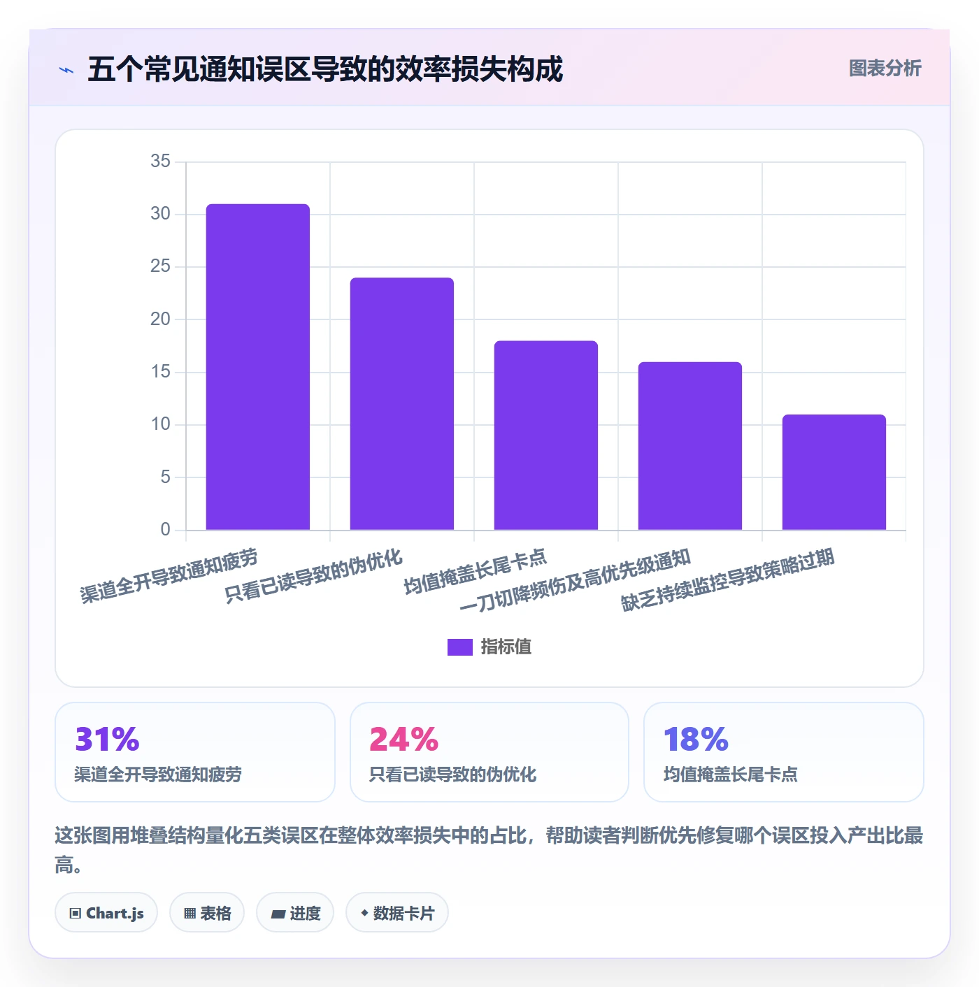 消息通知实操方法：研发团队提升任务提醒效率的数据分析方法与模板