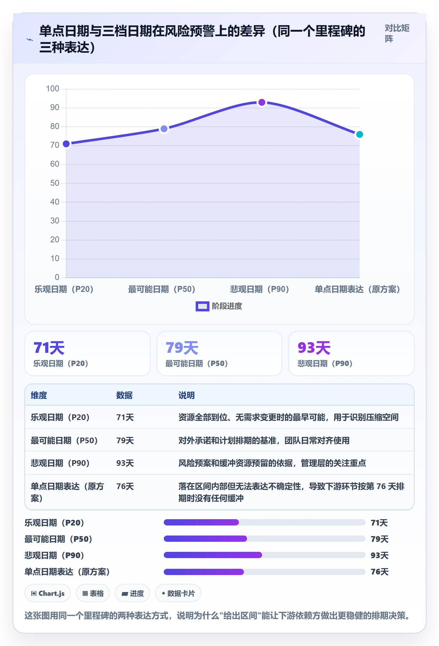里程碑如何做好节点日期?实施团队落地方案与操作步骤
