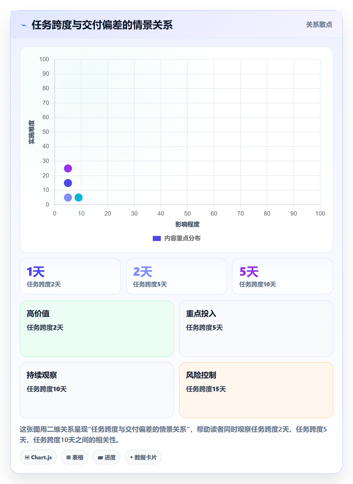迭代管理迭代任务全流程:管理层协同管理与一文讲清