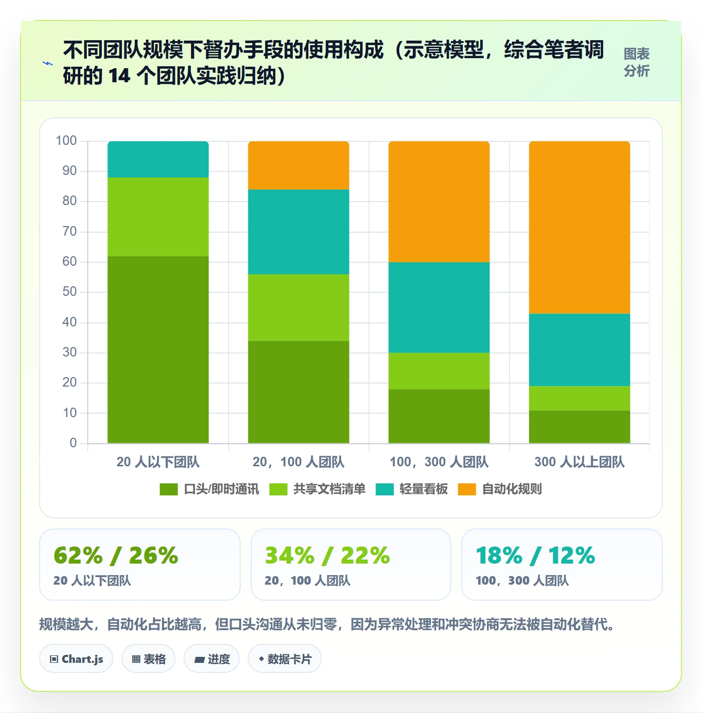 任务提醒督办教程:产品经理最佳实践,避坑指南