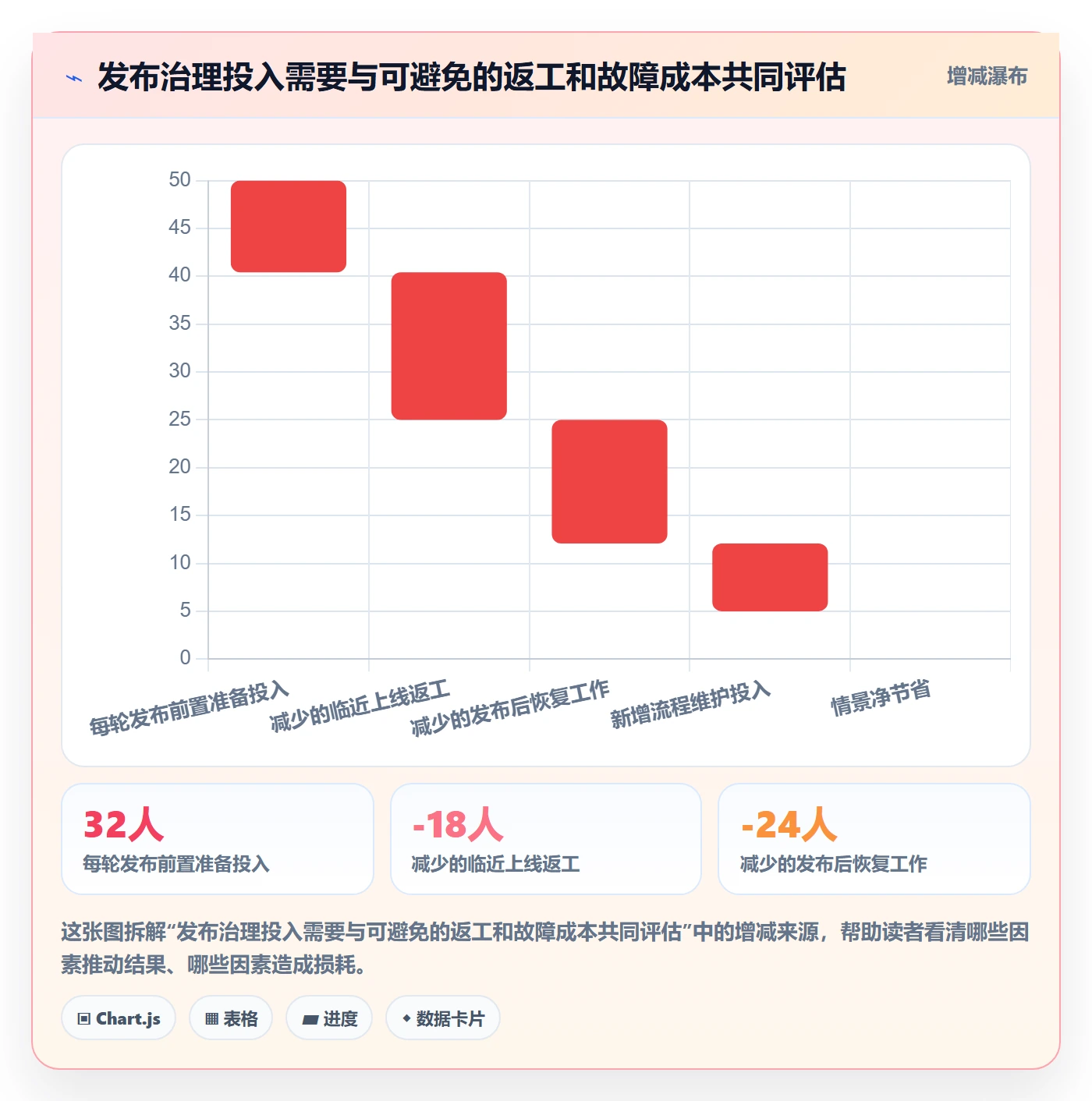 Release落地方案:跨部门团队开展版本管理的最佳实践案例解析