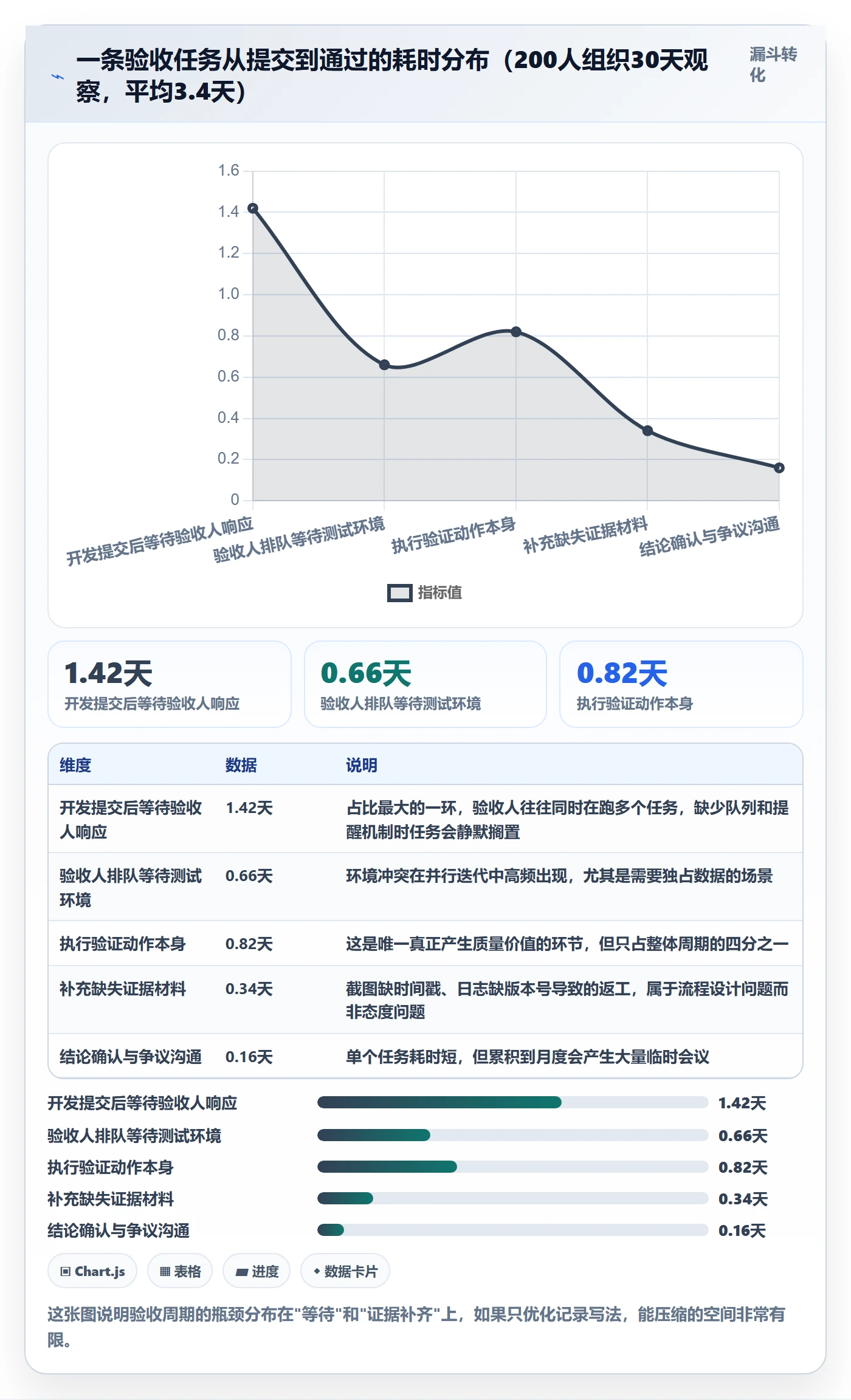 验收记录实操方法：项目成员提升任务验收效率的入门指南方法与模板