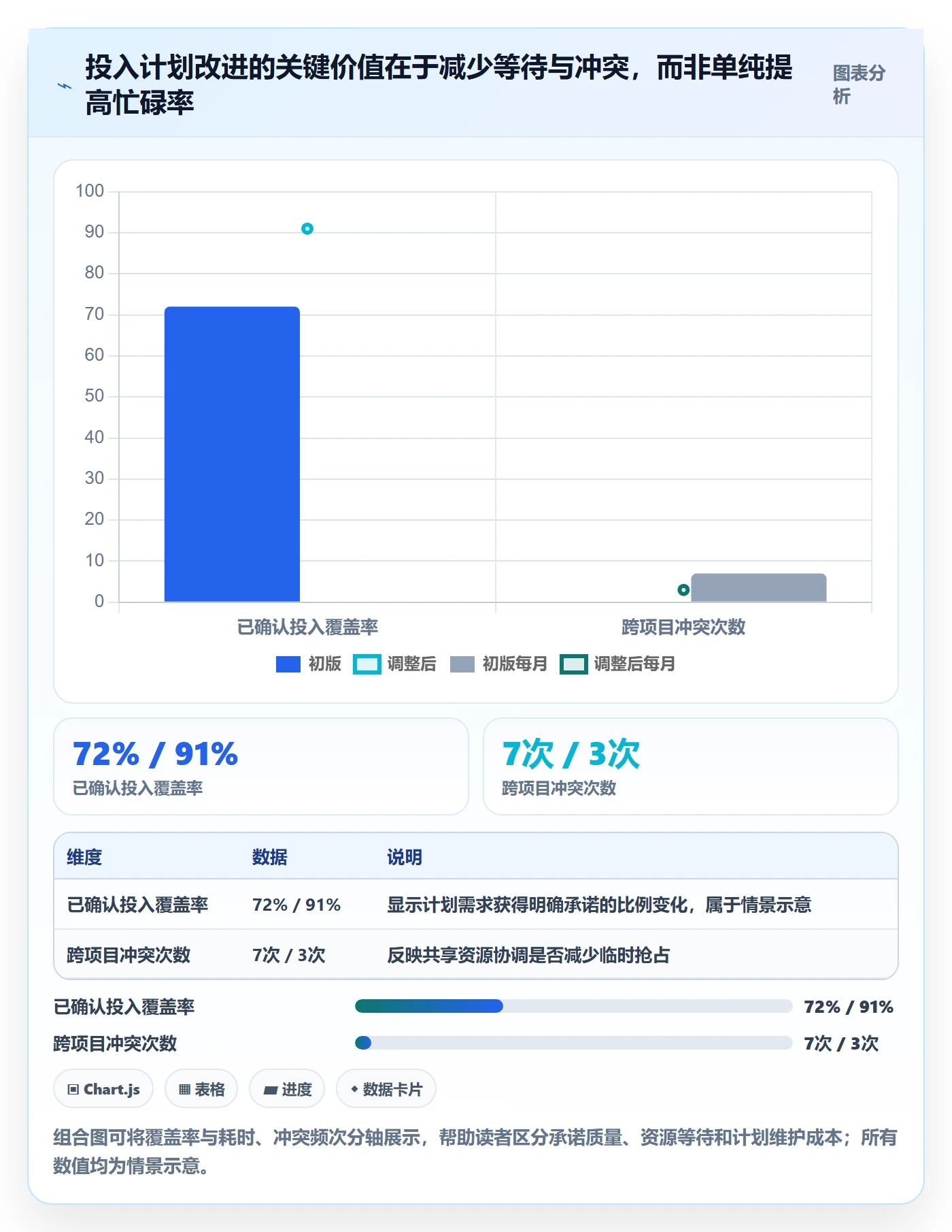 人员投入管理指南：项目经理如何做好人力资源计划，协同管理全流程