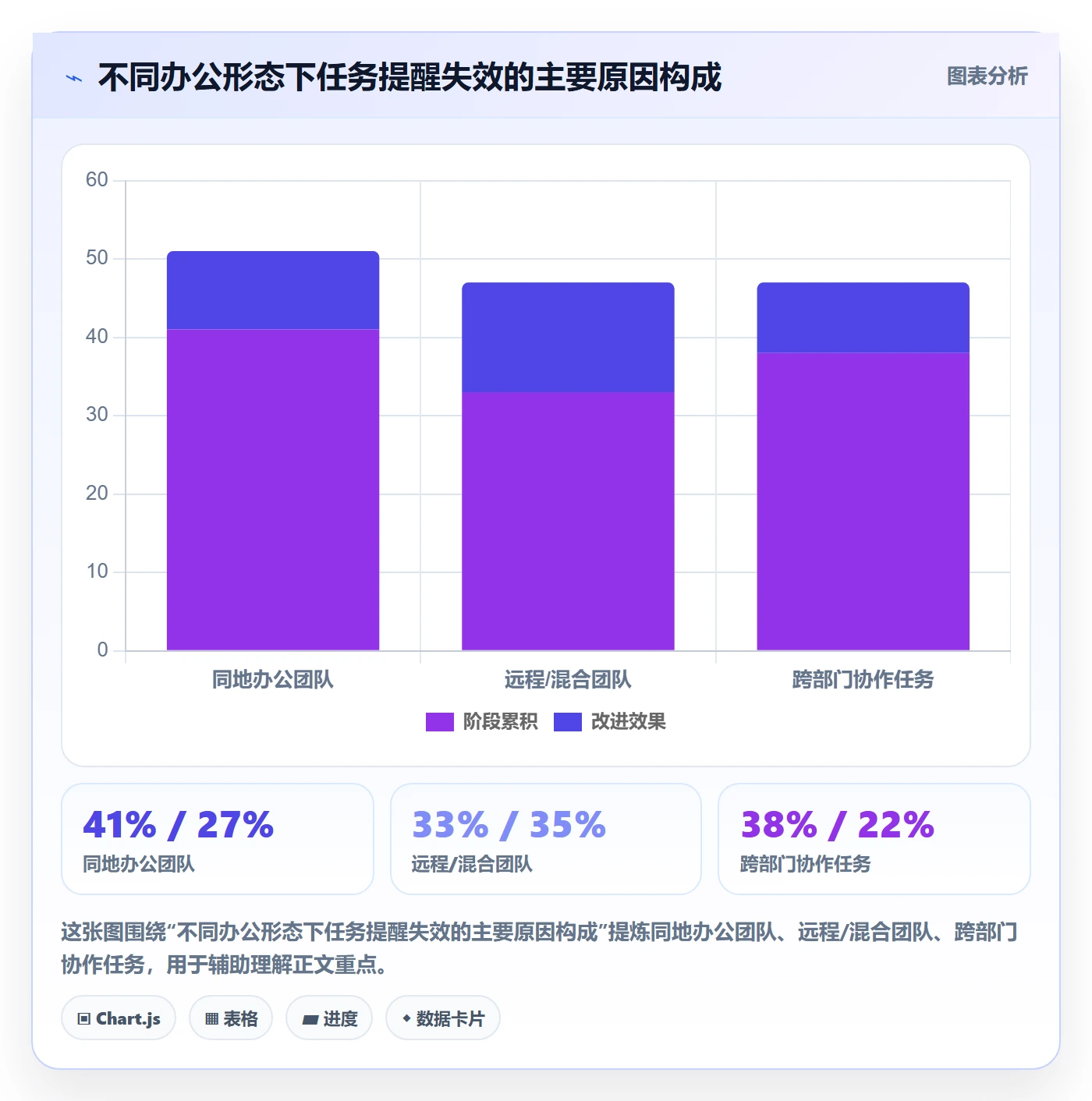提前提醒最佳实践：企业管理者任务提醒流程优化，常见问题