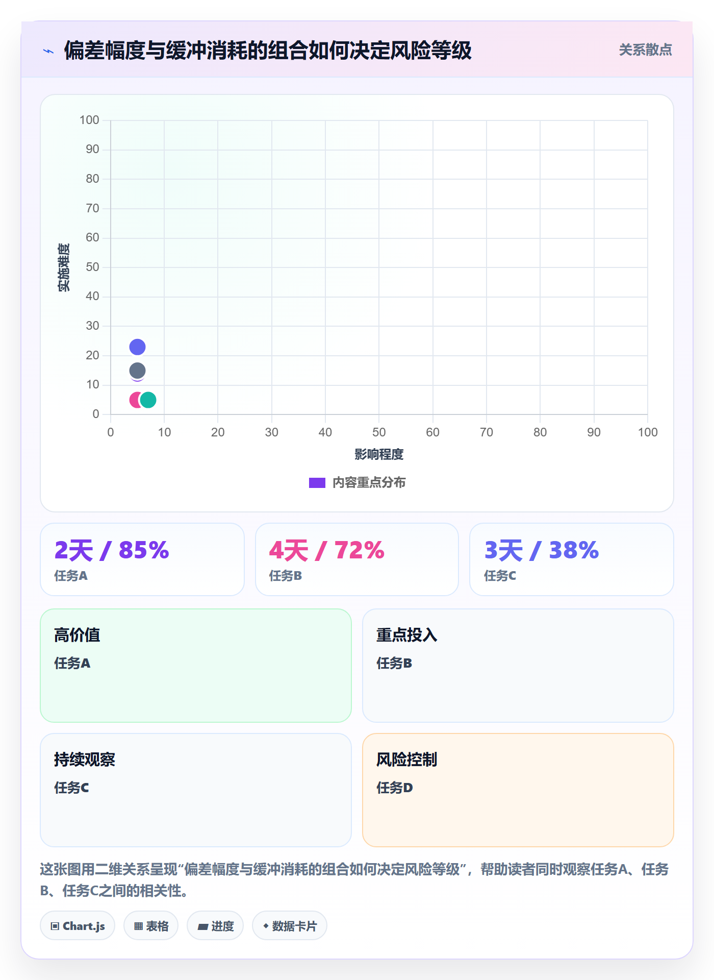 任务进度实操方法：PMO提升进度管理效率的风险控制方法与模板