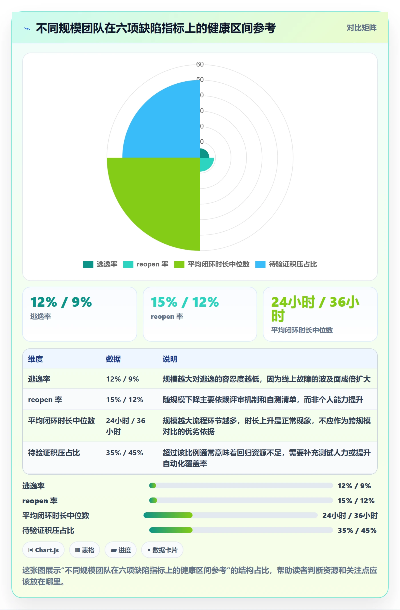 Bug / 缺陷Bug教程:项目负责人实操方法,避坑指南
