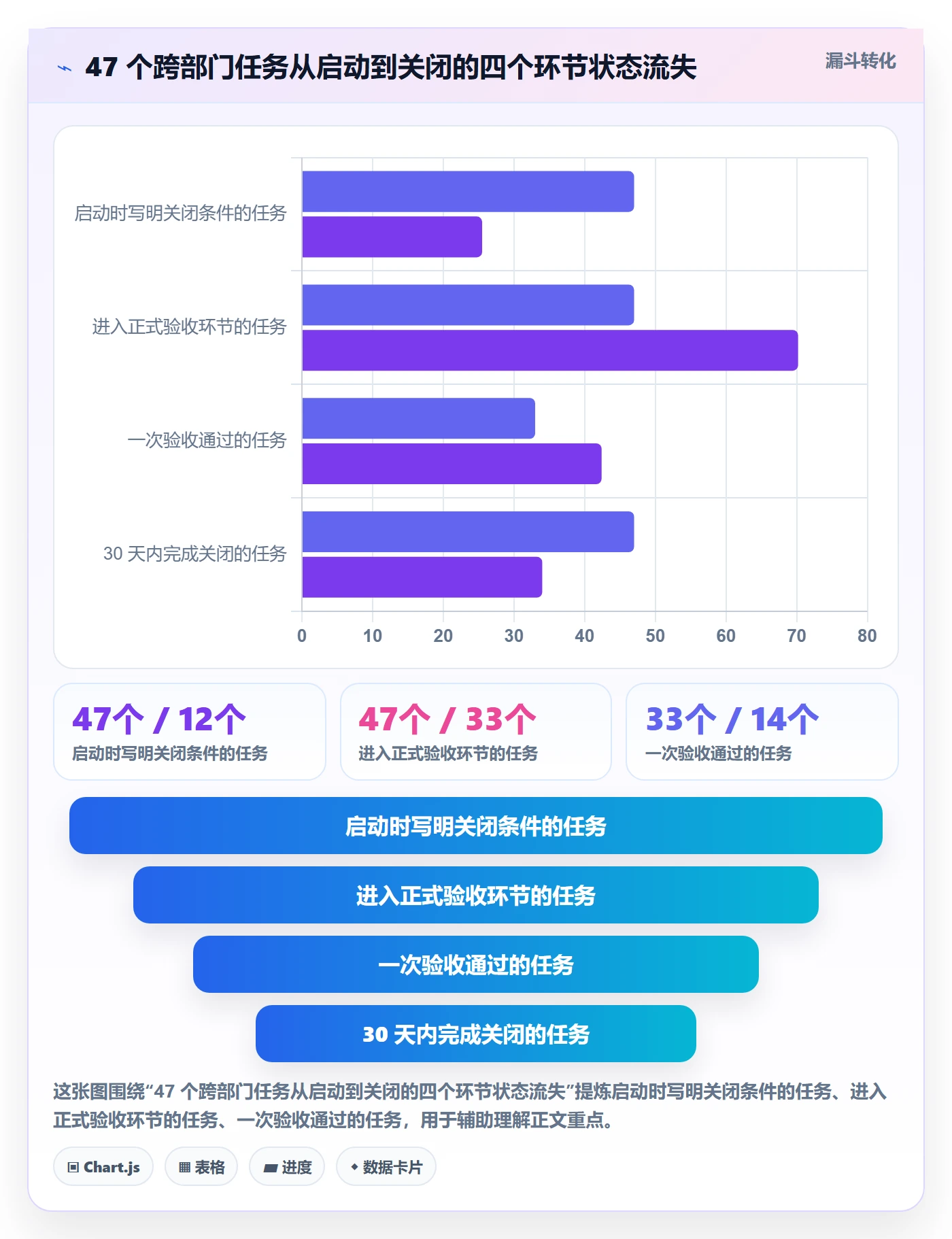 关闭最佳实践：跨部门团队任务执行协同管理，常见问题