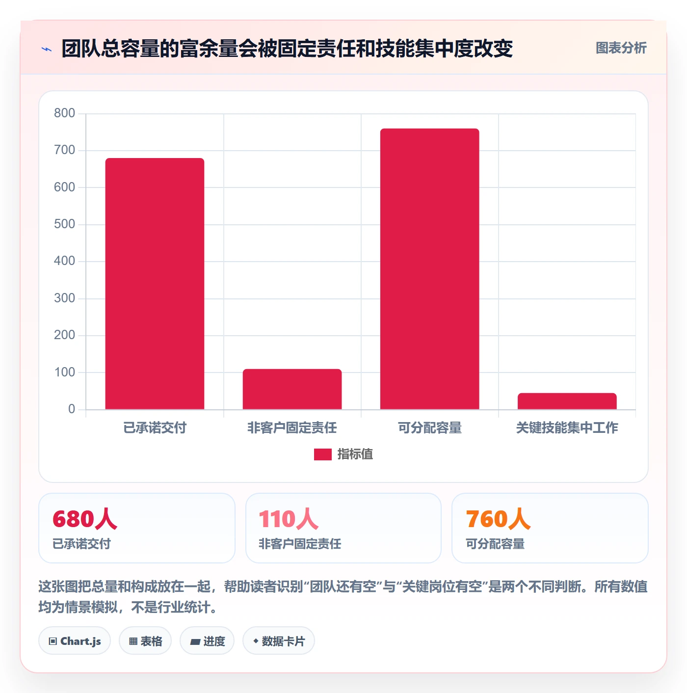 Capacity流程与规范:实施团队资源负载落地方案关键指标