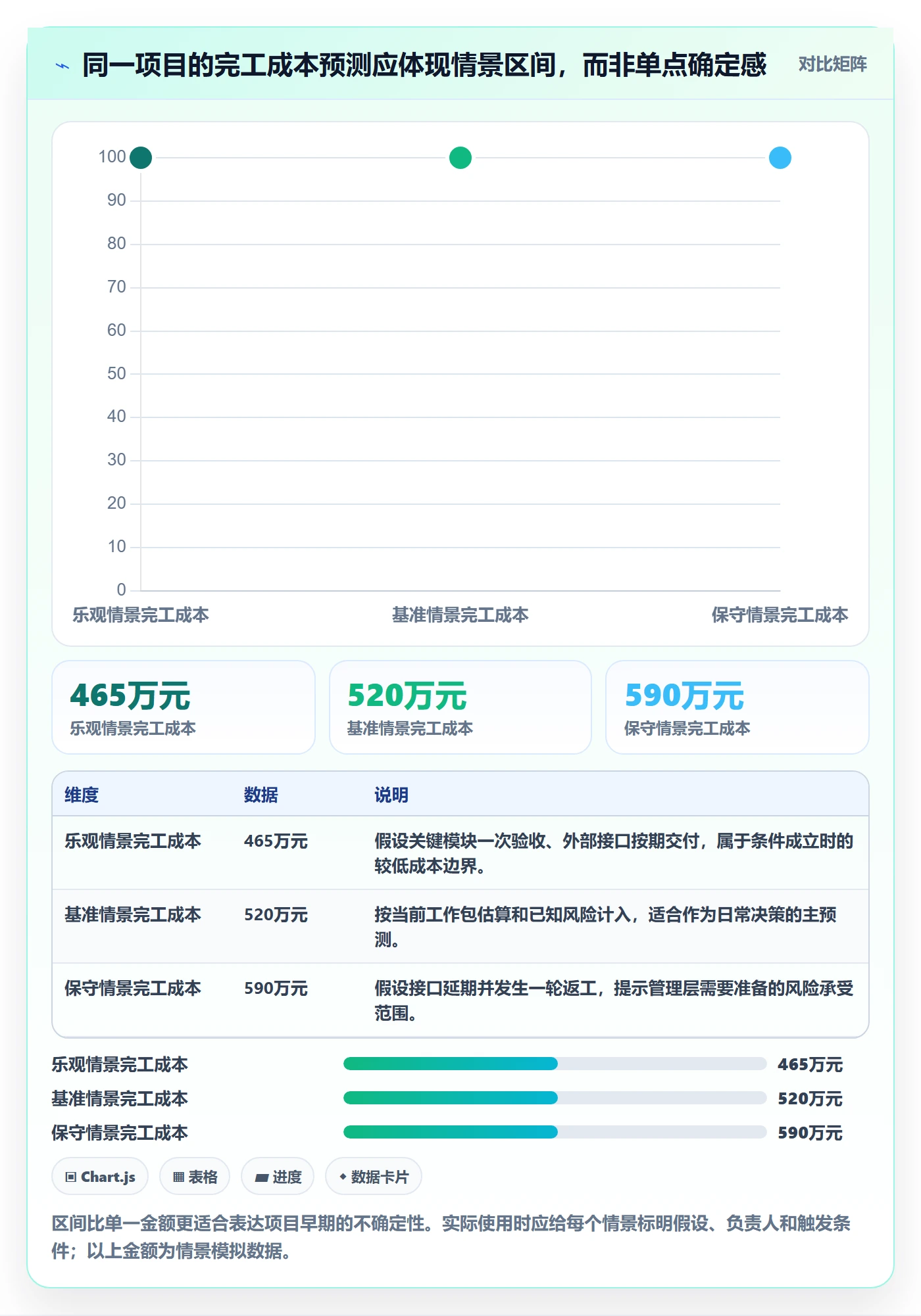 成本管理预计成本教程：PMO实操方法，避坑指南