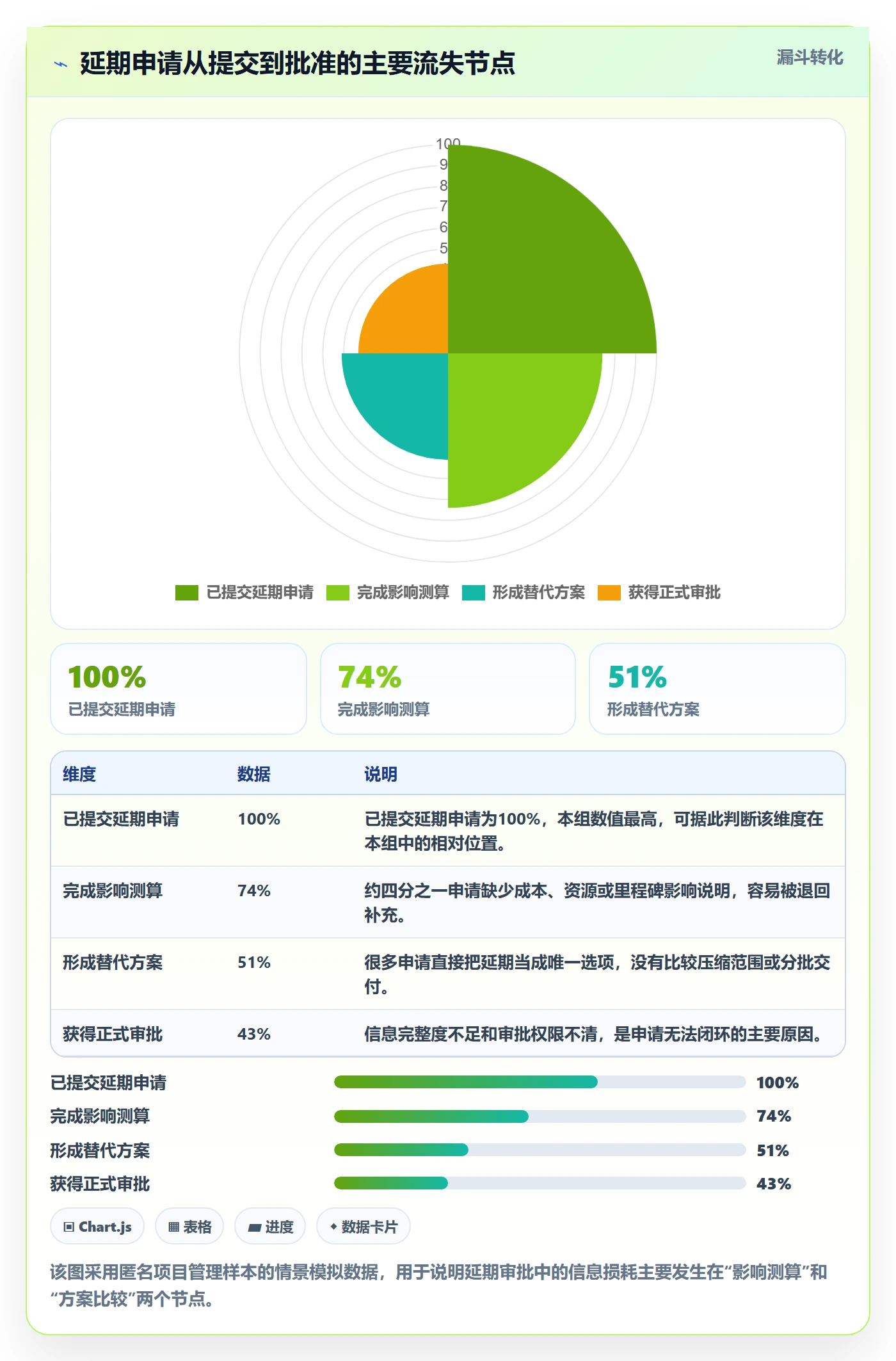 延期审批管理方法大全：项目经理延期管理流程优化落地清单