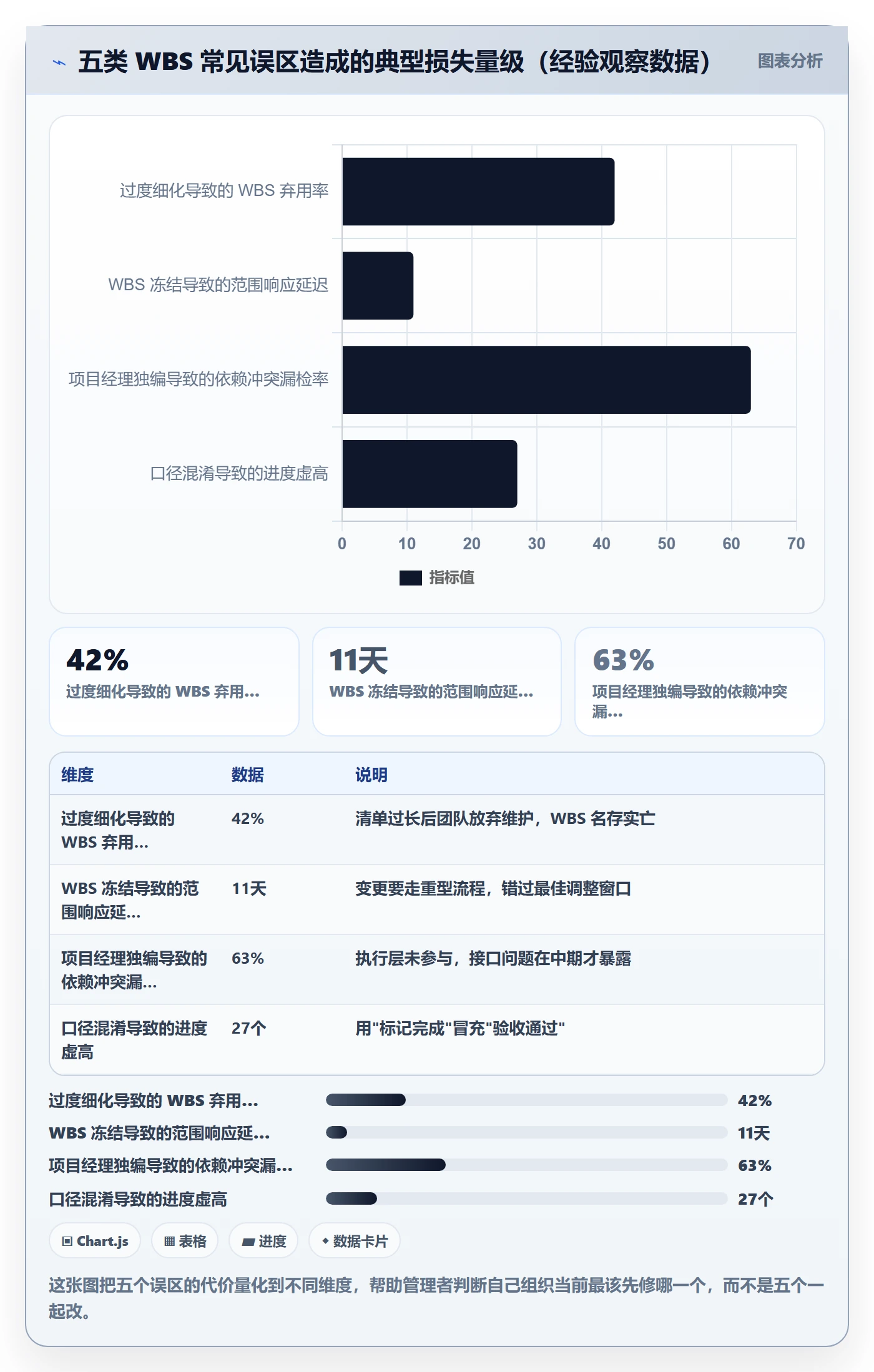 WBS流程与规范:企业管理者项目范围流程优化关键指标