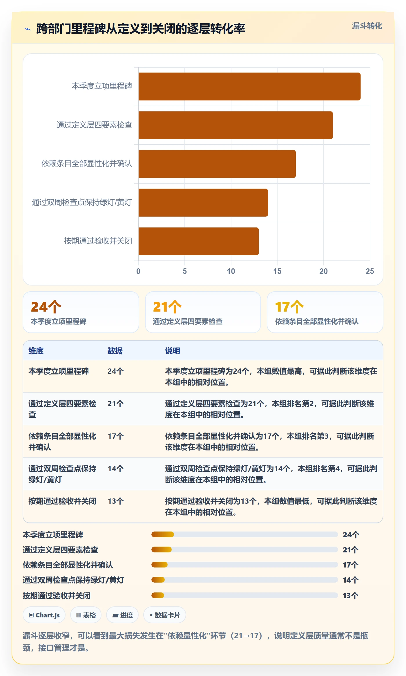 里程碑落地方案:跨部门团队开展里程碑的效率提升案例解析