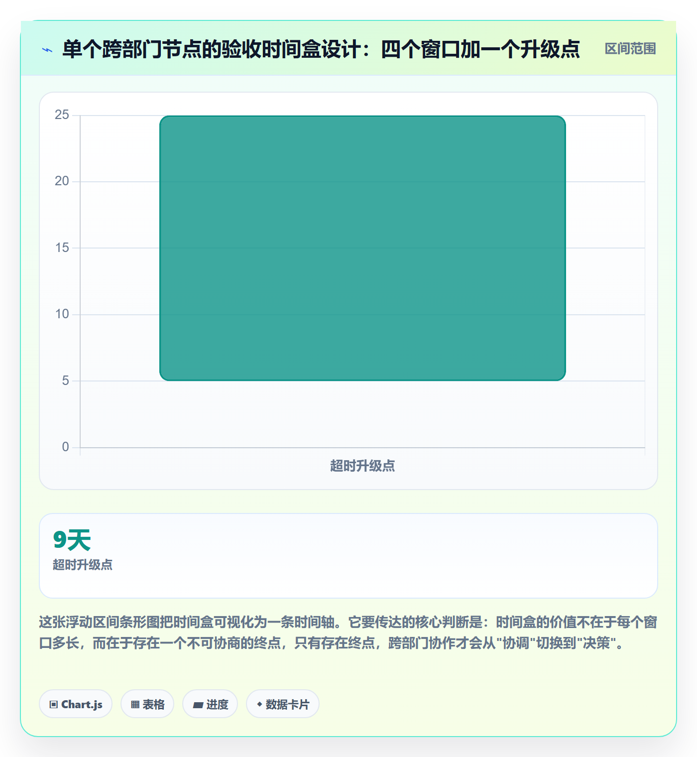 节点验收管理指南：跨部门团队如何做好里程碑，实操方法全流程