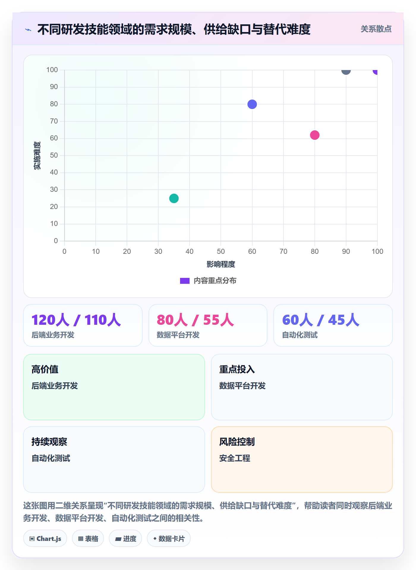 人力规划最佳实践：研发团队人力资源计划数据分析，常见问题