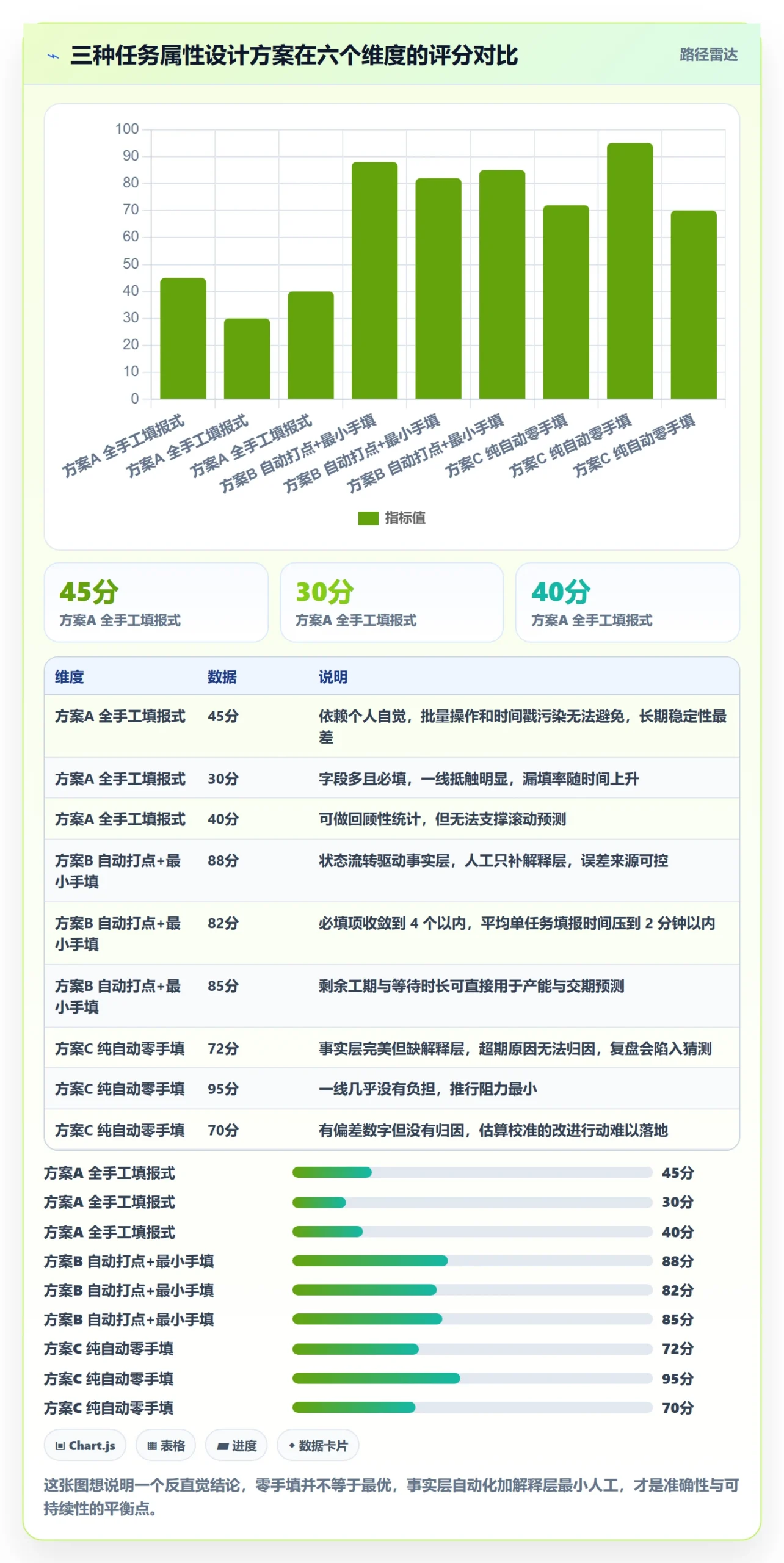 任务属性如何做好实际工期?管理层入门指南与操作步骤