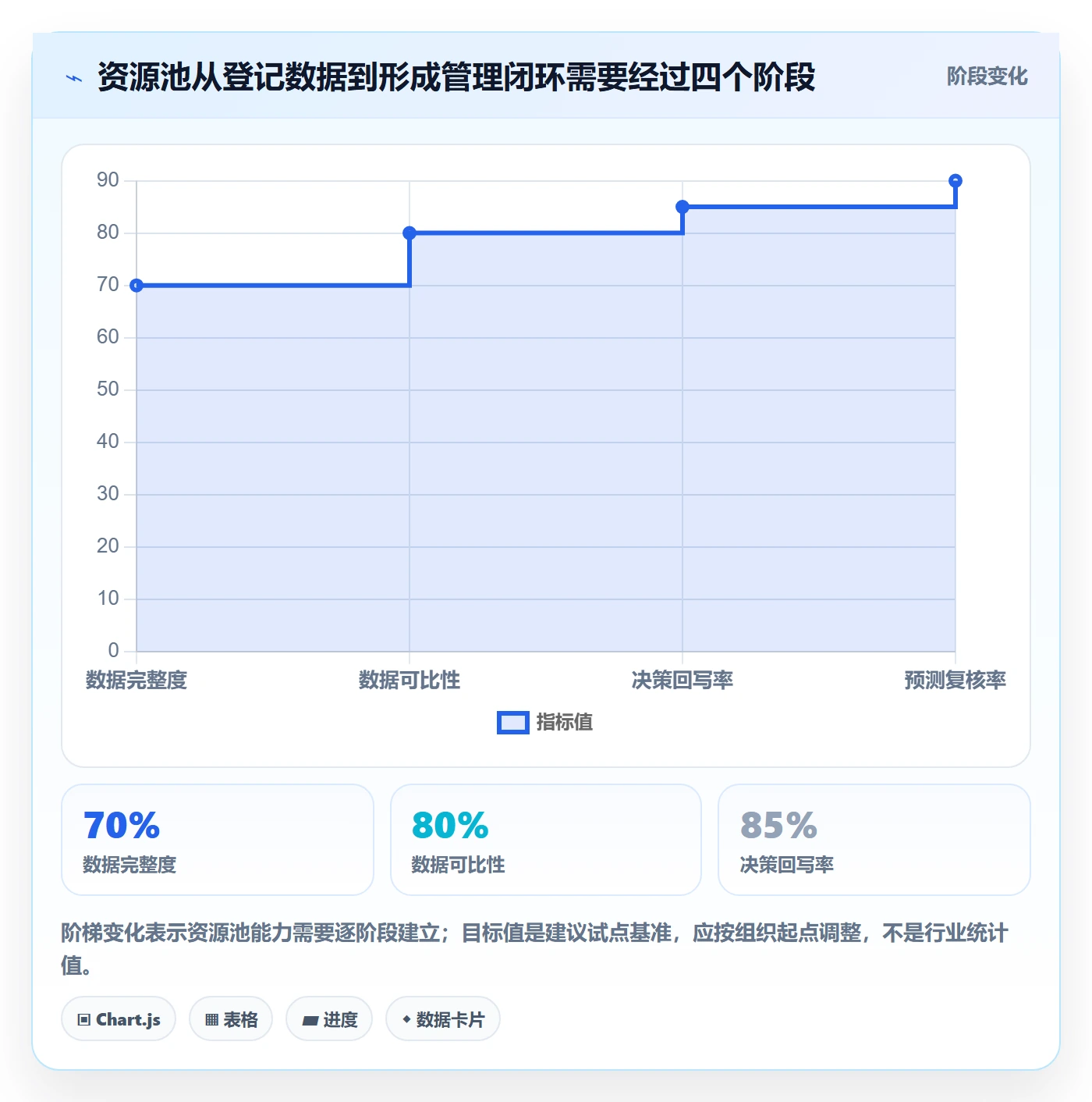 资源池落地方案:产品经理开展资源管理的数据分析案例解析