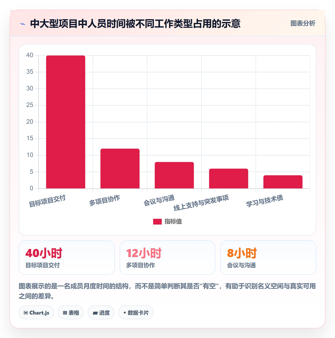 人员投入管理指南：产品经理如何做好人力资源计划，实操方法全流程