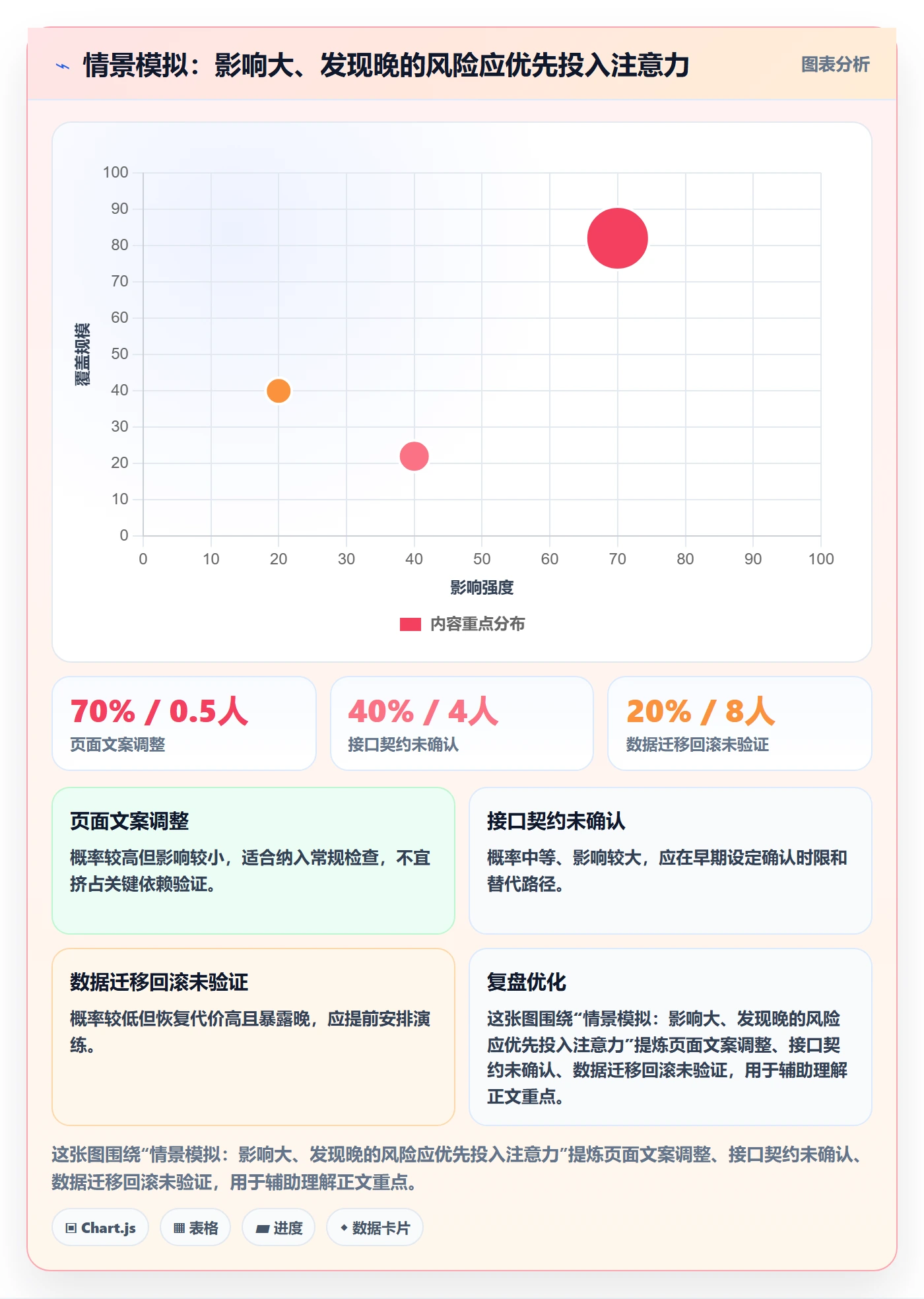 Sprint实操方法:项目成员提升敏捷项目效率的风险控制方法与模板