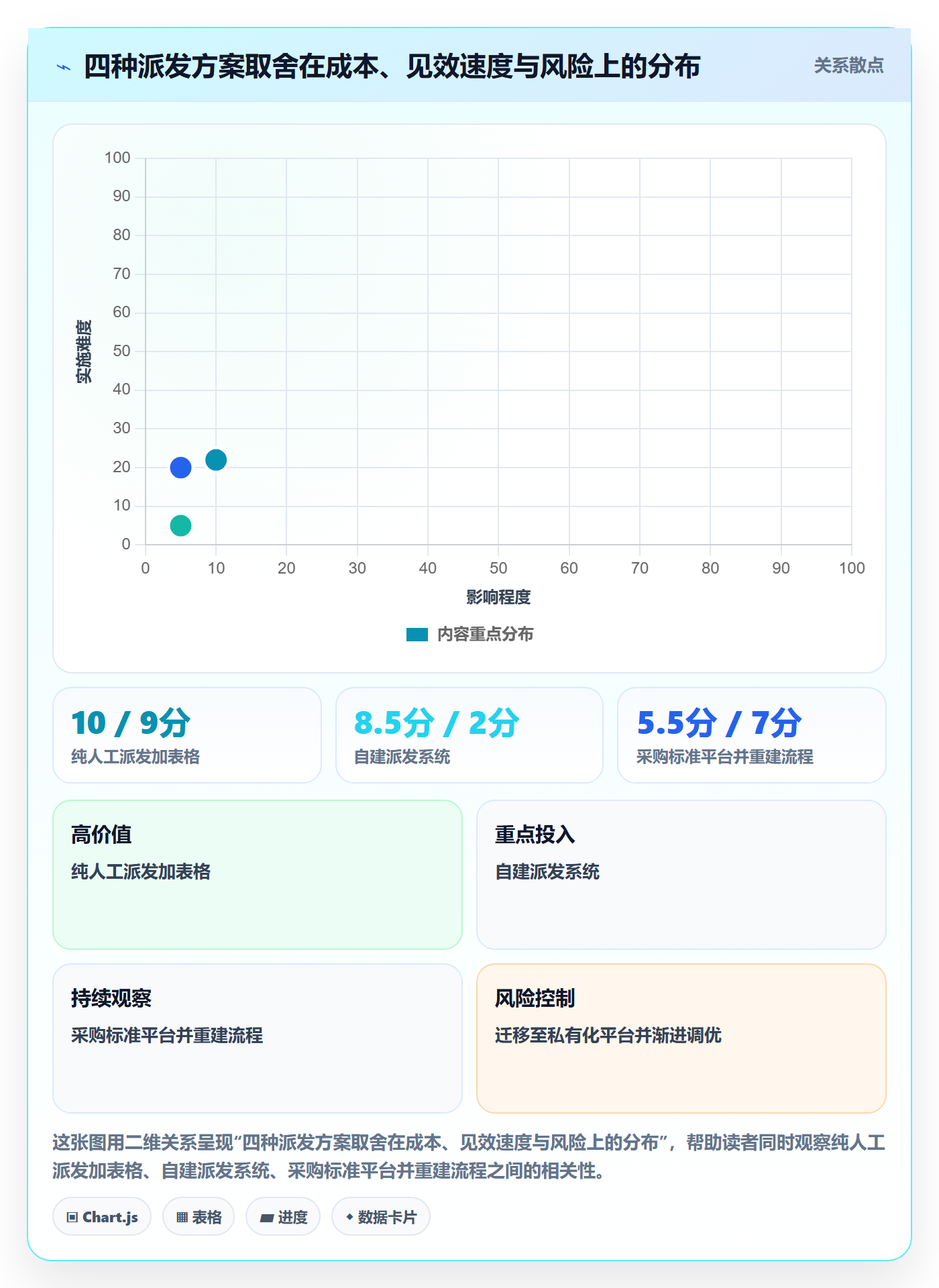 派发落地方案:实施团队开展任务分派的落地方案案例解析