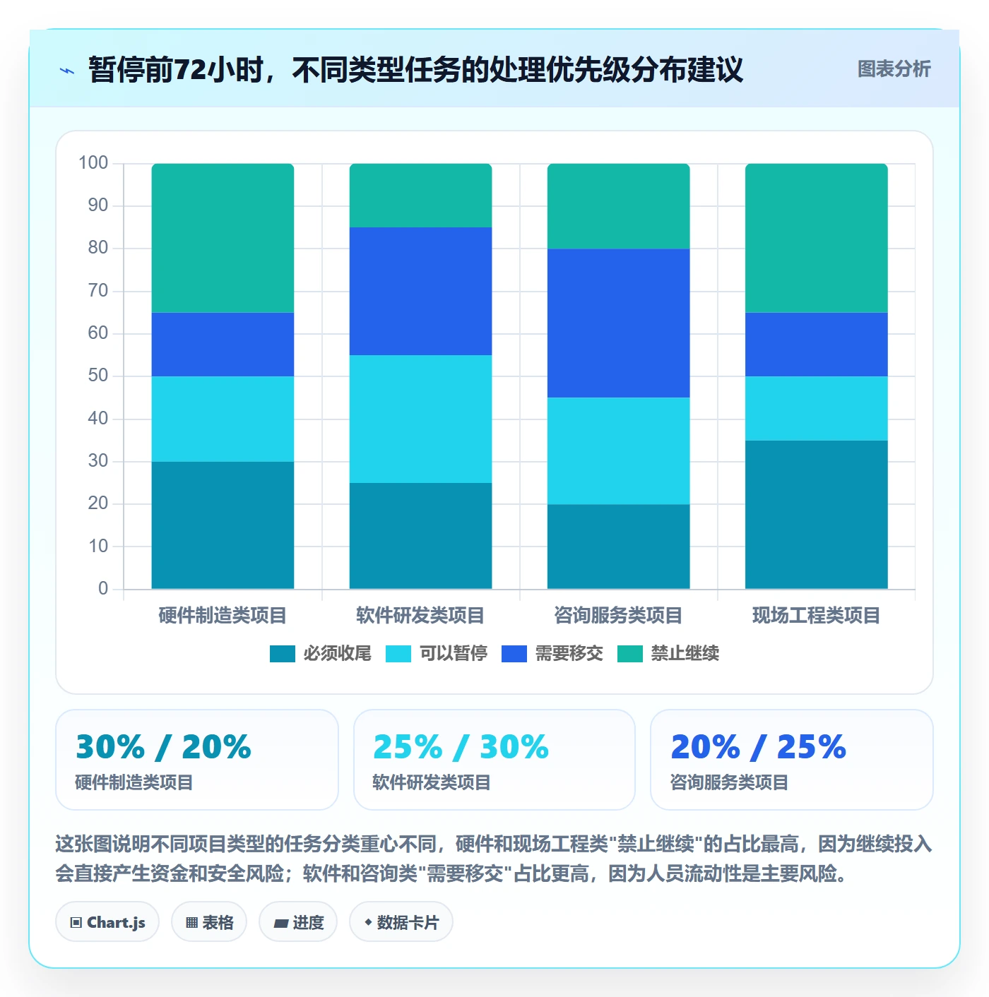 暂停管理指南:项目成员如何做好任务执行,风险控制全流程