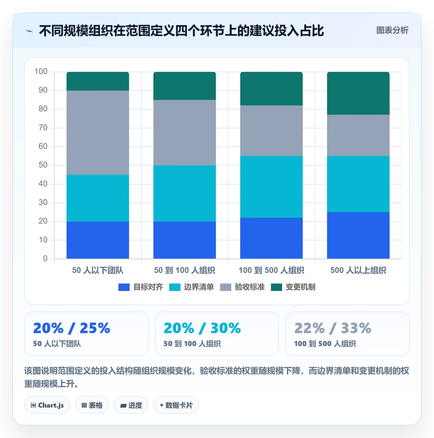 项目范围范围定义全流程:PMO最佳实践与一文讲清