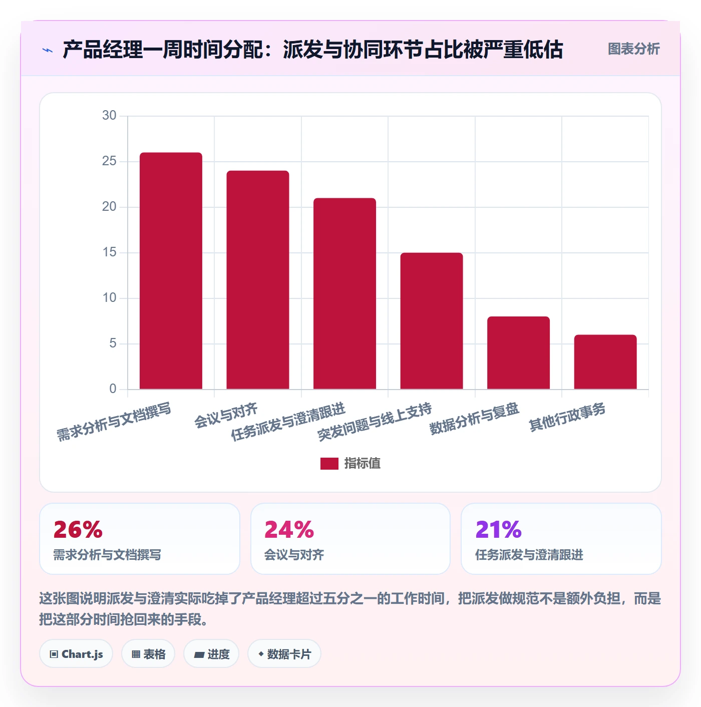 派发管理指南:产品经理如何做好任务分派,协同管理全流程