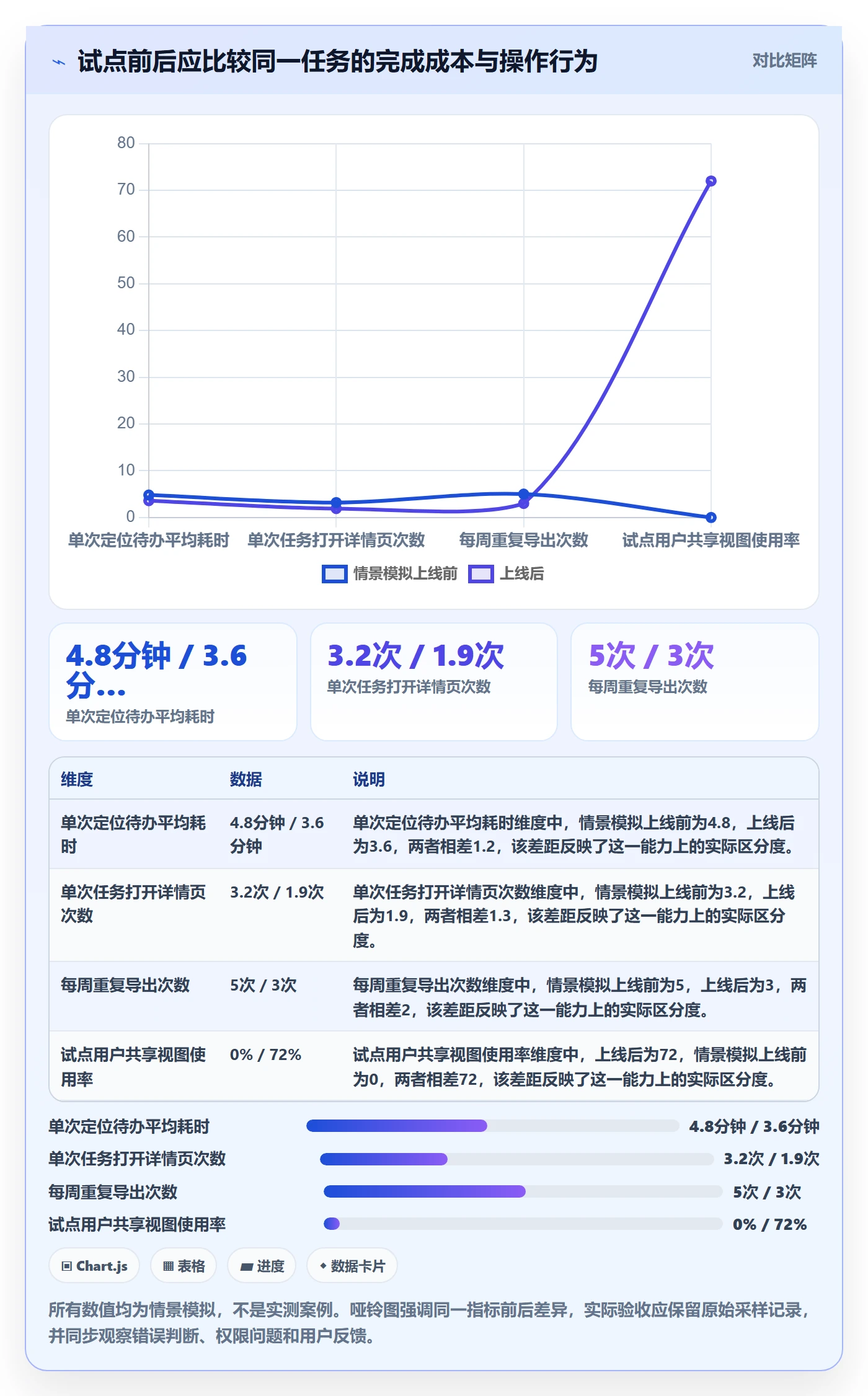 自定义列落地方案:实施团队开展列表视图的落地方案案例解析