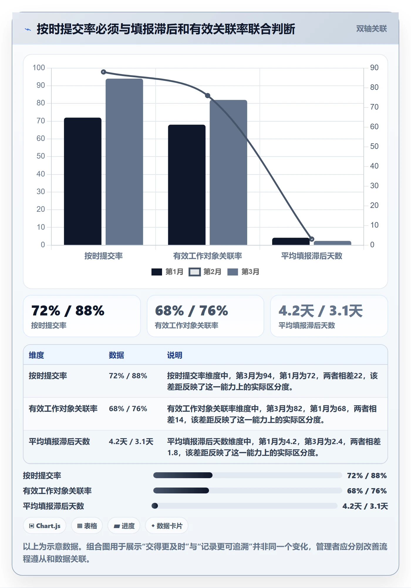 填报工时流程与规范:管理层工时管理最佳实践关键指标