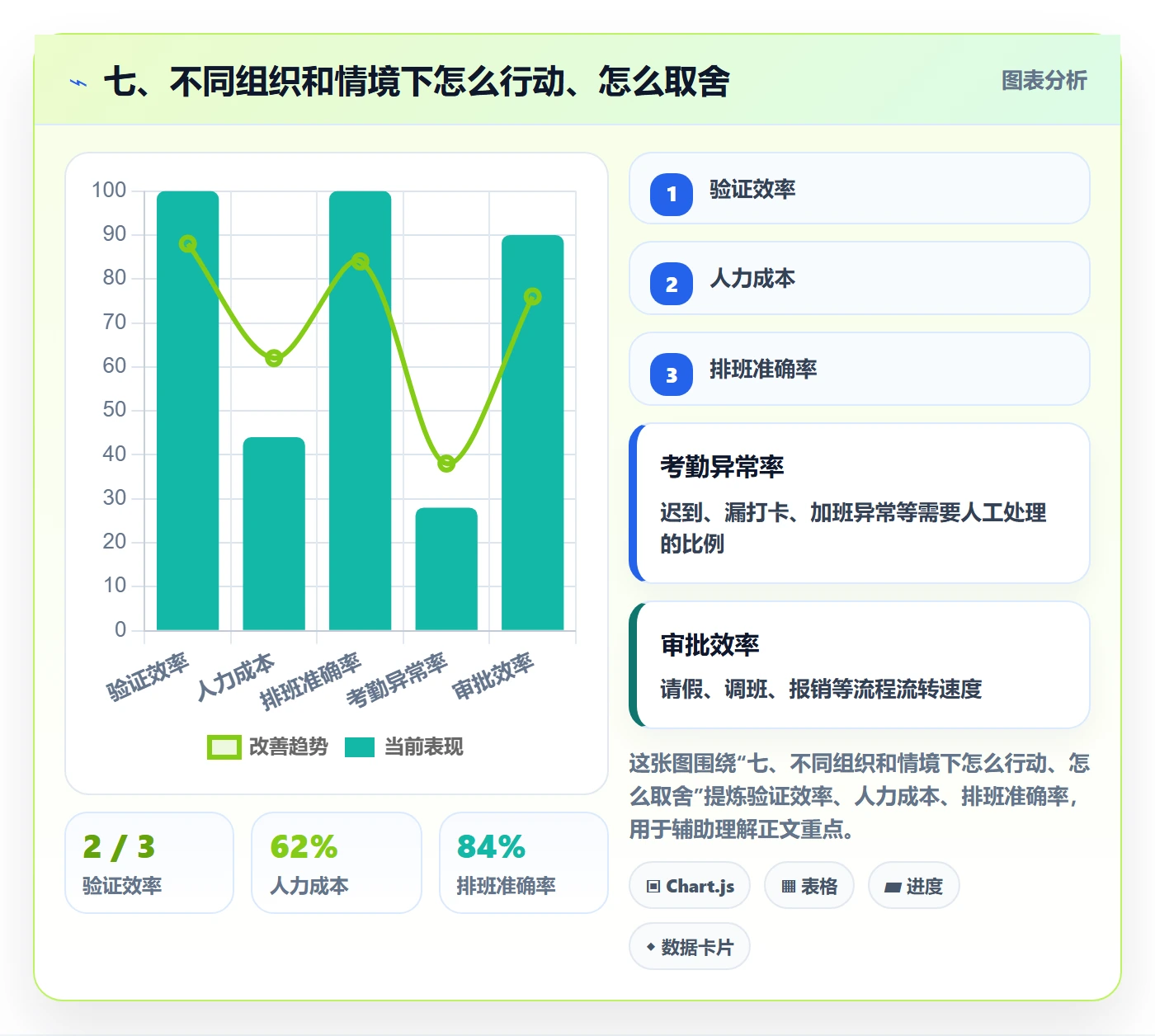 七、不同组织和情境下怎么行动、怎么取舍