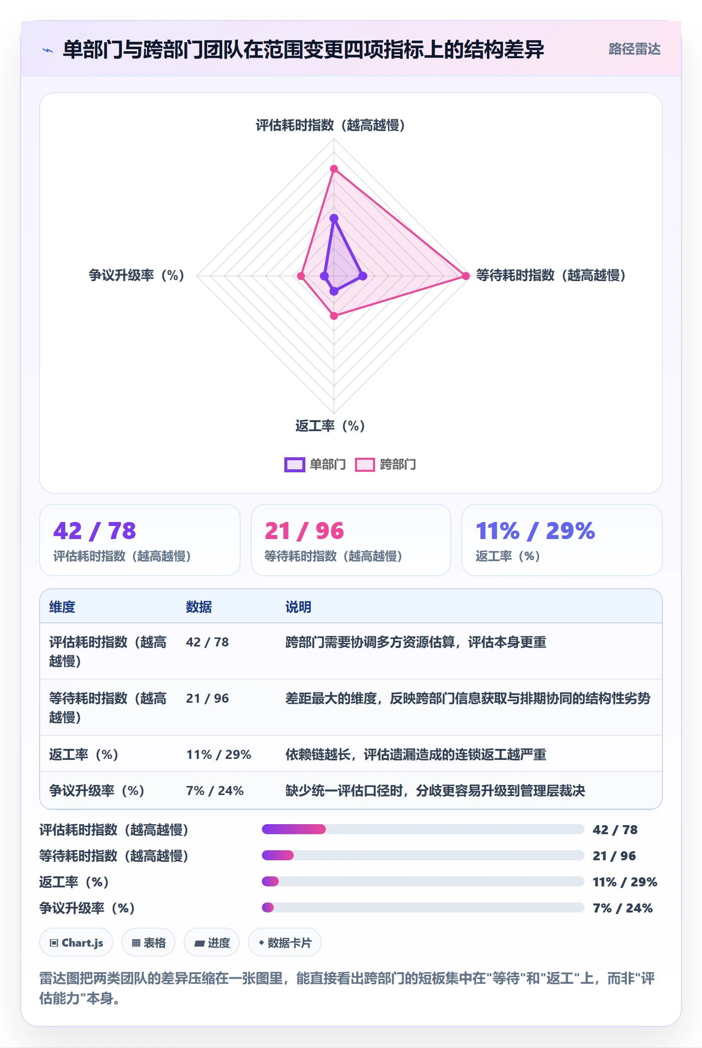 范围变更实操方法:跨部门团队提升项目范围效率的数据分析方法与模板