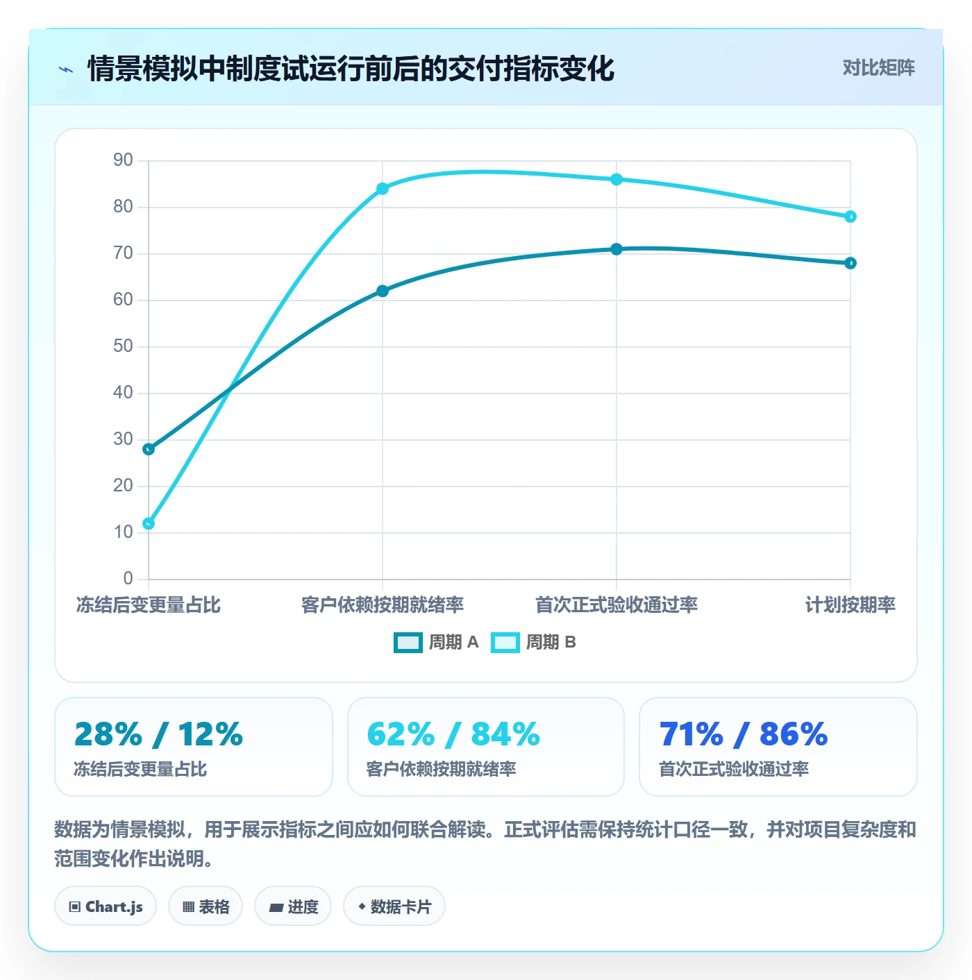 版本计划流程与规范:实施团队版本管理制度设计关键指标