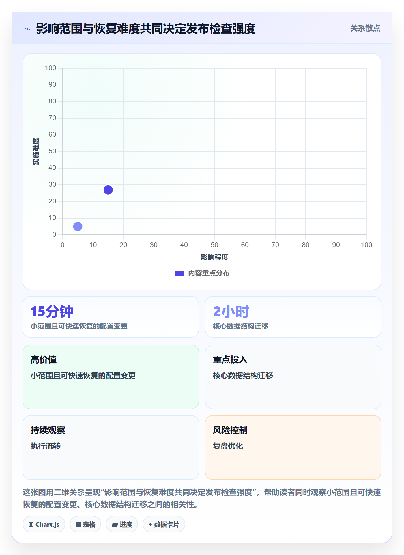 发布管理如何做好发布检查?管理层流程优化与操作步骤