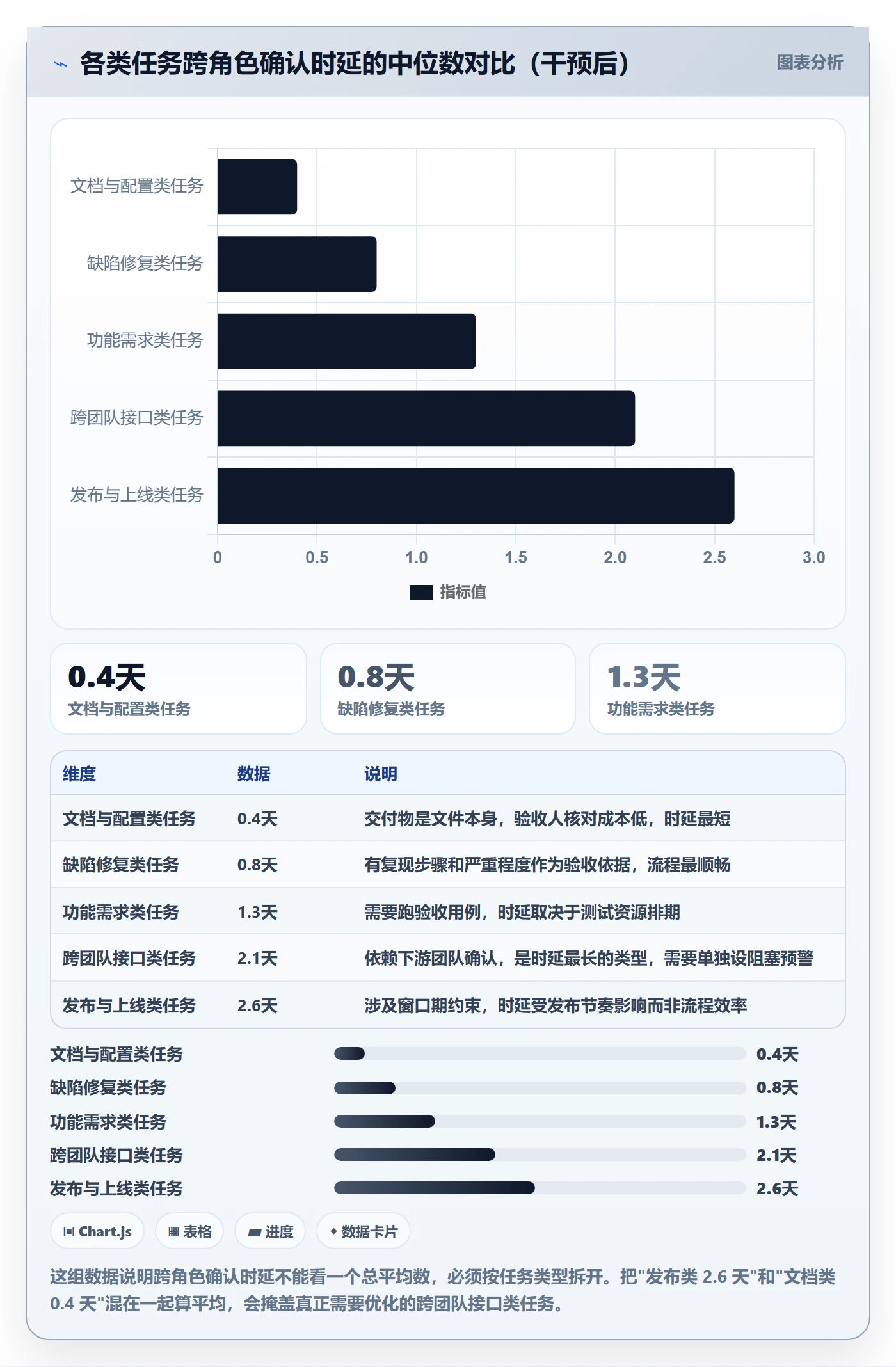 完成度流程与规范:项目负责人任务属性协同管理关键指标