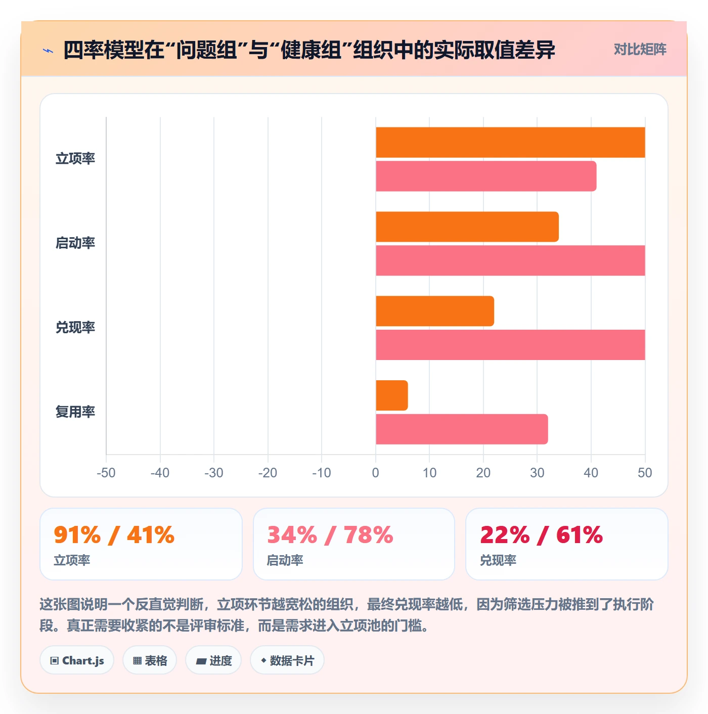 周期落地方案:管理层开展项目立项的数据分析案例解析
