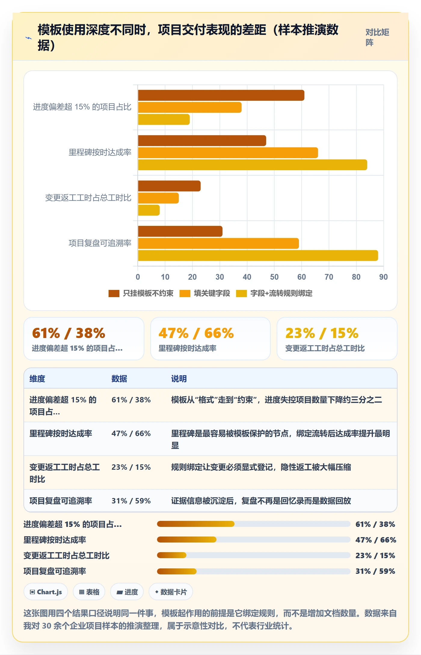 项目模板如何做好标准项目？企业管理者流程优化与操作步骤