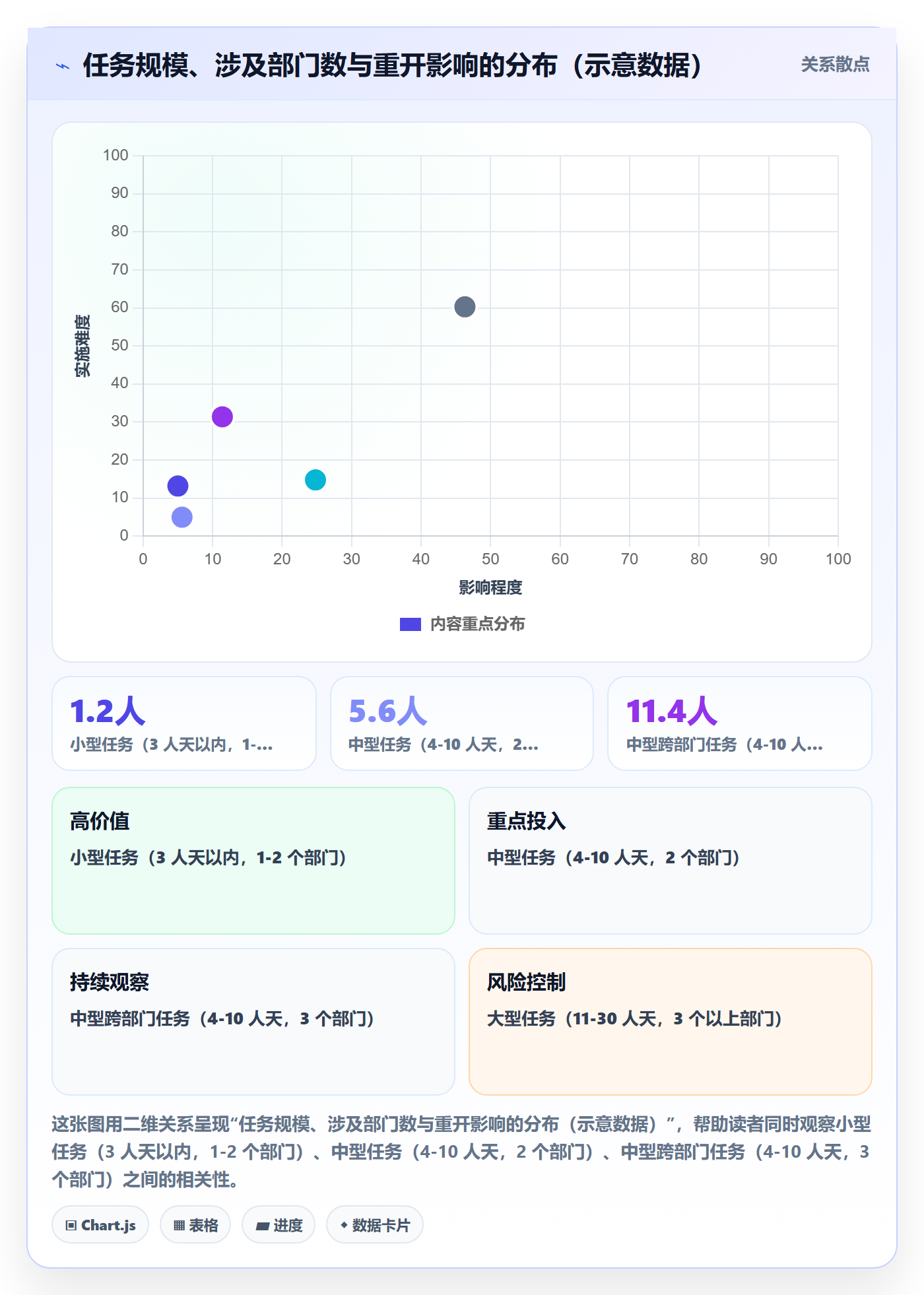 任务执行如何做好重开?跨部门团队实操方法与操作步骤