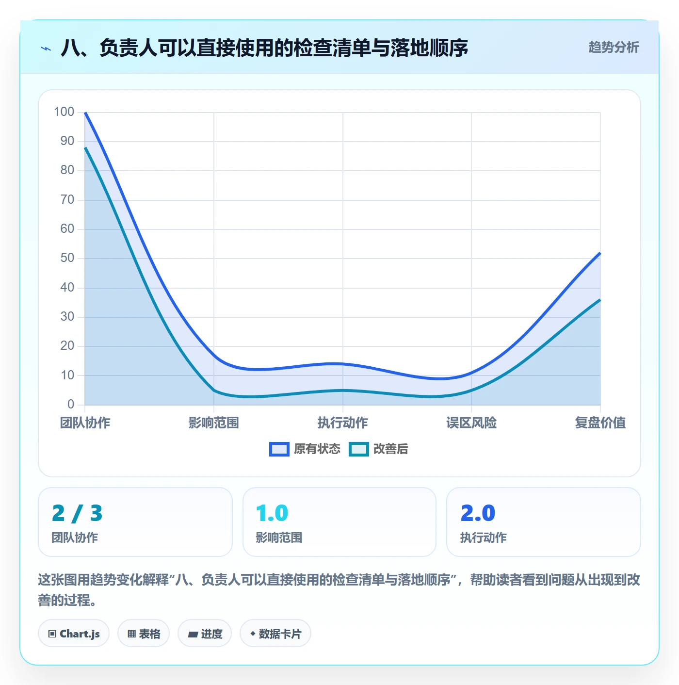 八、负责人可以直接使用的检查清单与落地顺序