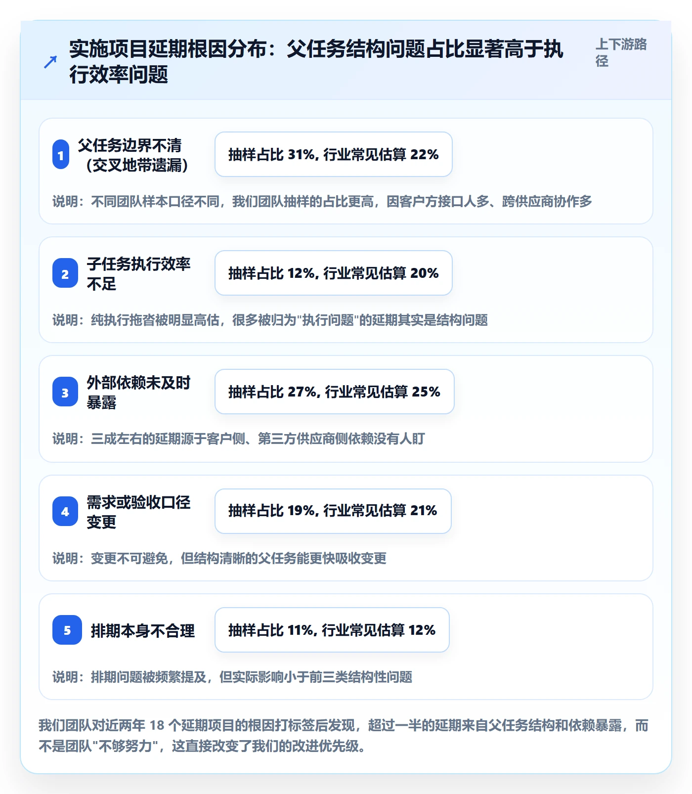 任务管理如何做好父任务?实施团队实操方法与操作步骤