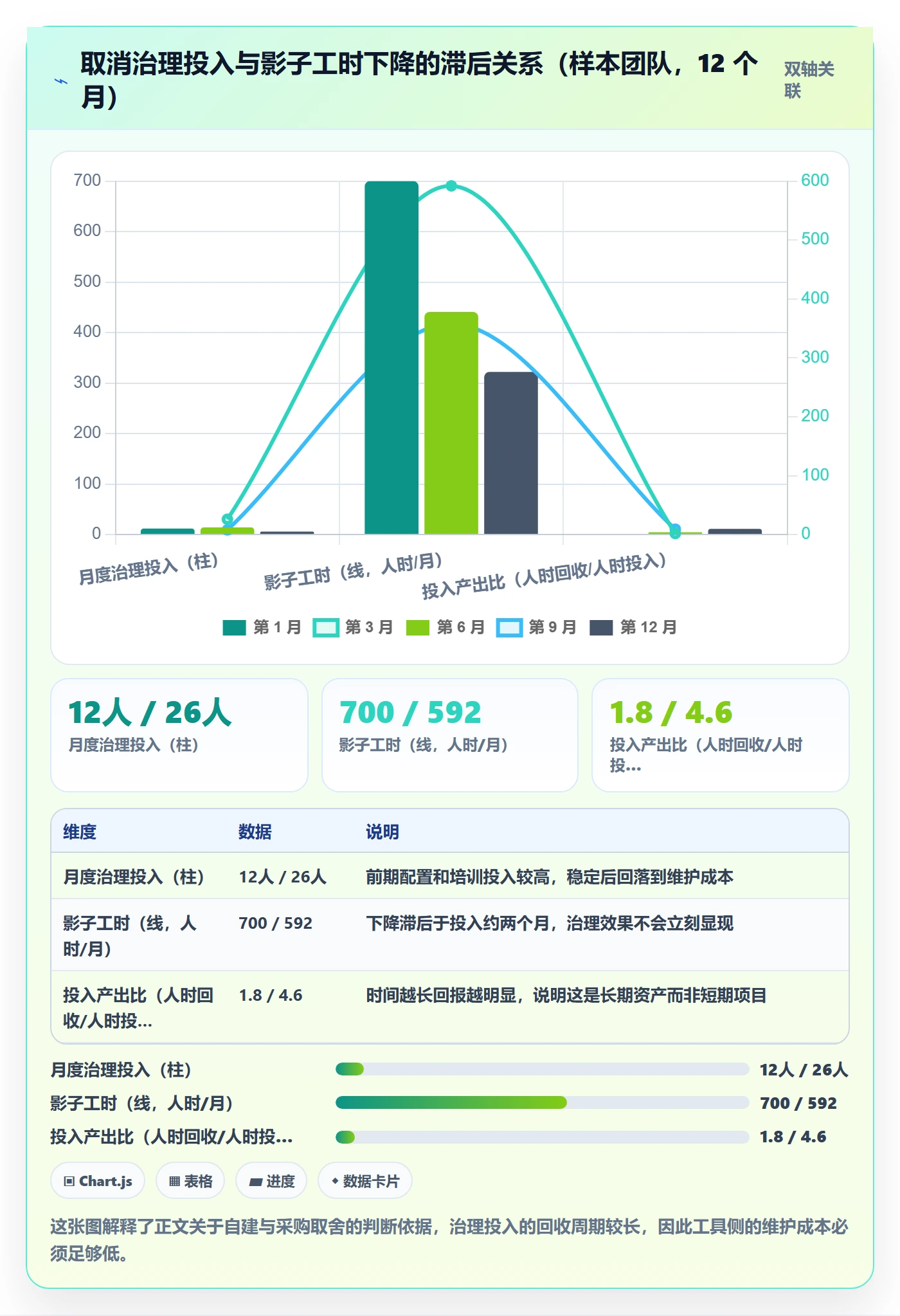 取消落地方案:研发团队开展任务执行的数据分析案例解析