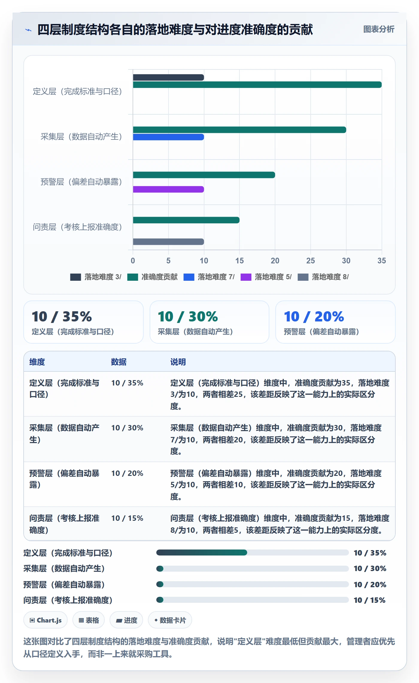 进度管理如何做好实际进度?企业管理者制度设计与操作步骤