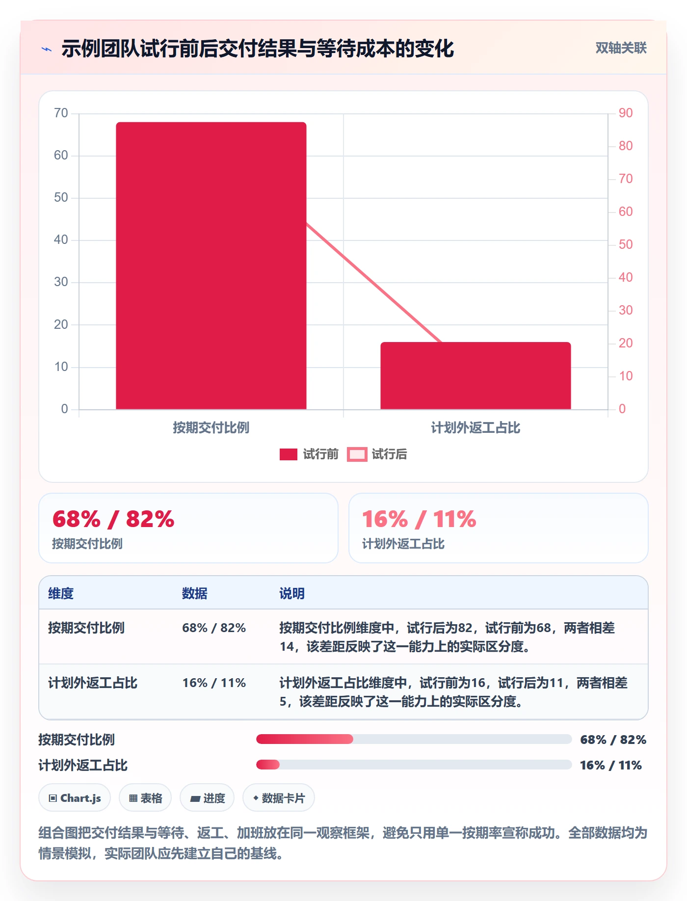空闲资源落地方案：研发团队开展资源负载的效率提升案例解析