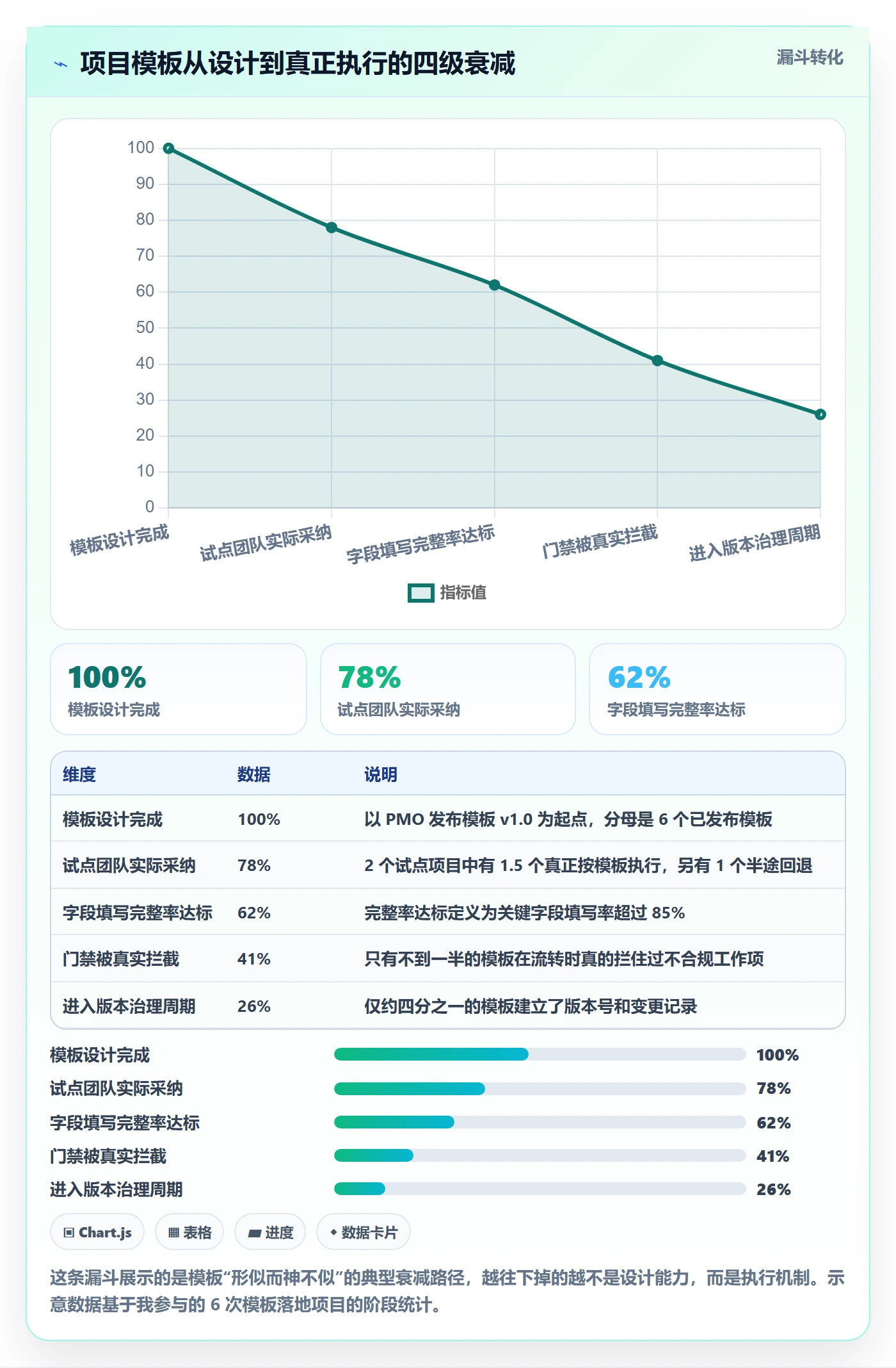 项目模板项目模板全流程:项目成员实操方法与一文讲清
