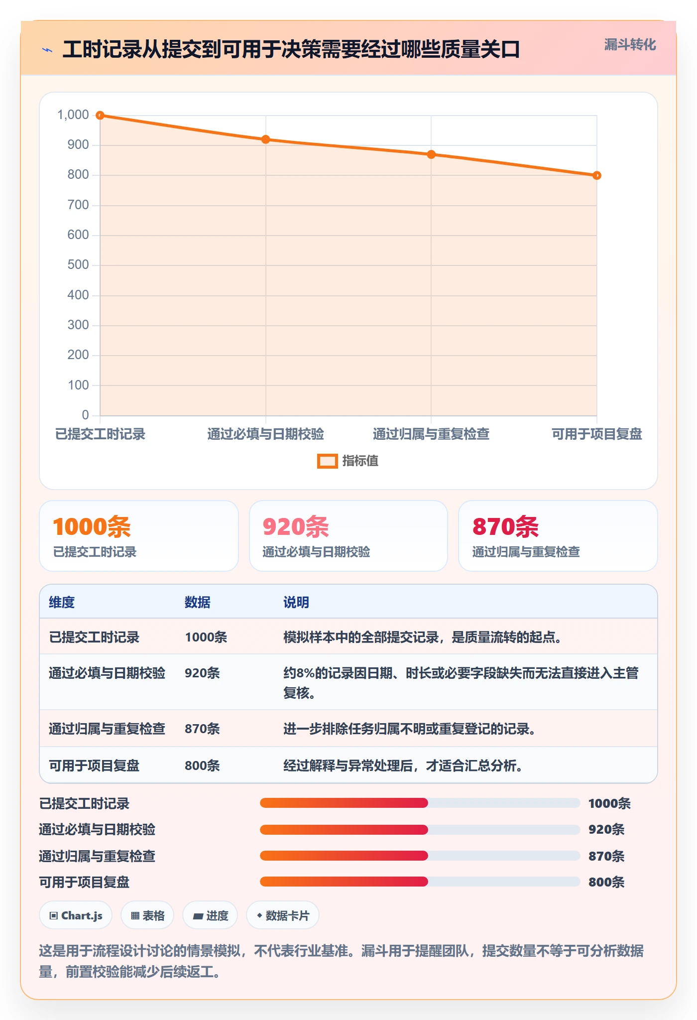审批管理指南：研发团队如何做好工时表，协同管理全流程