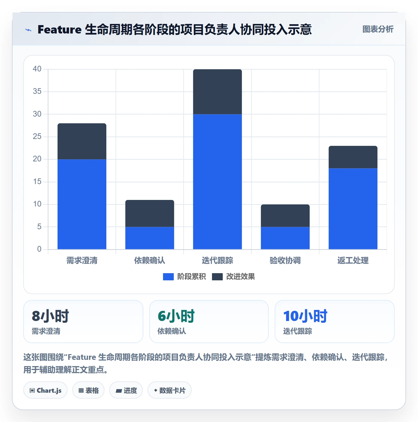 敏捷项目Feature教程：项目负责人协同管理，避坑指南
