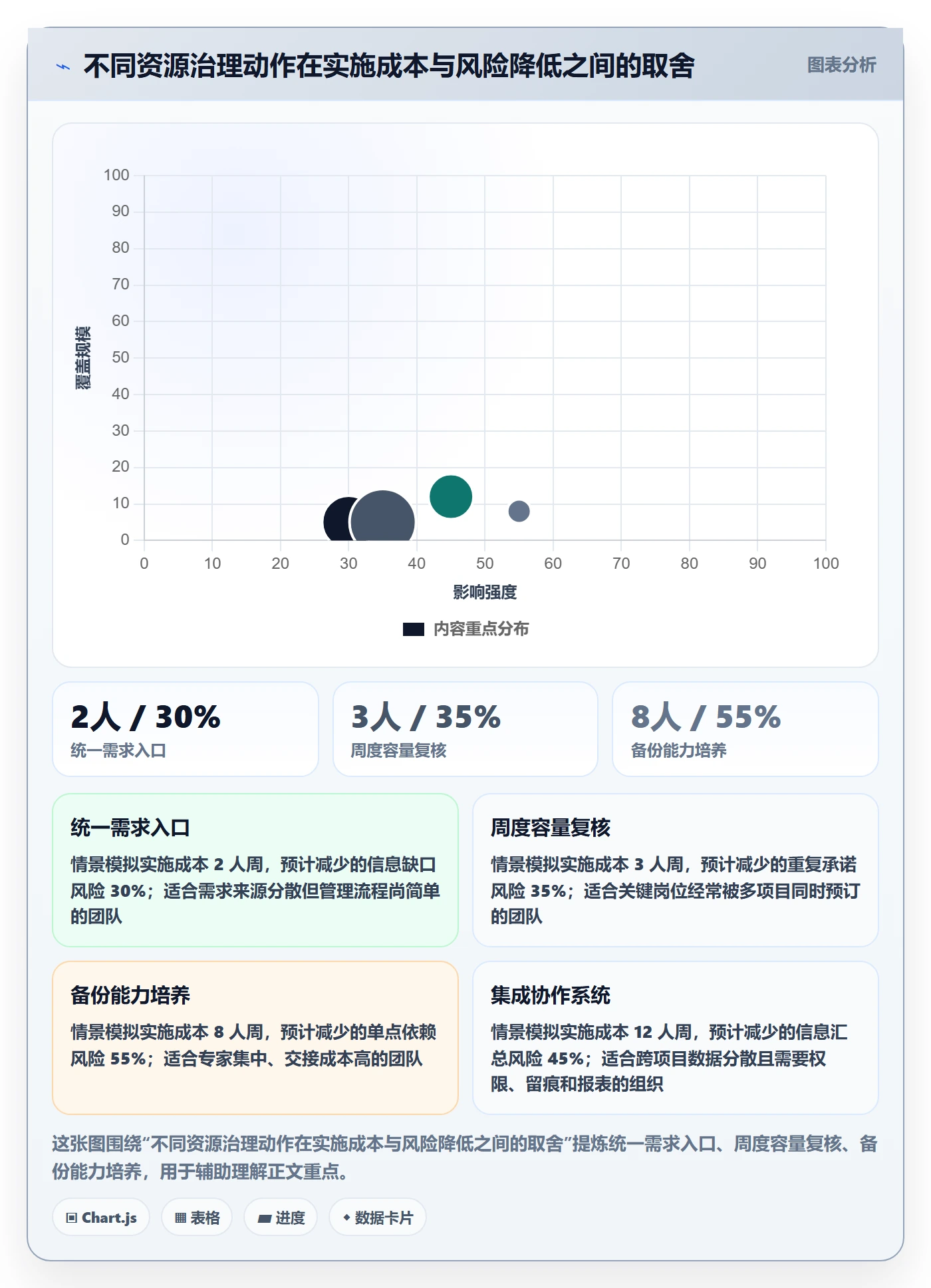岗位实操方法:跨部门团队提升资源管理效率的实操方法方法与模板