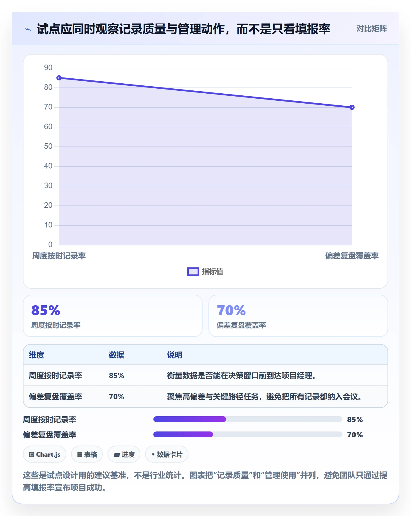 项目工时落地方案：项目经理开展工时表的落地方案案例解析