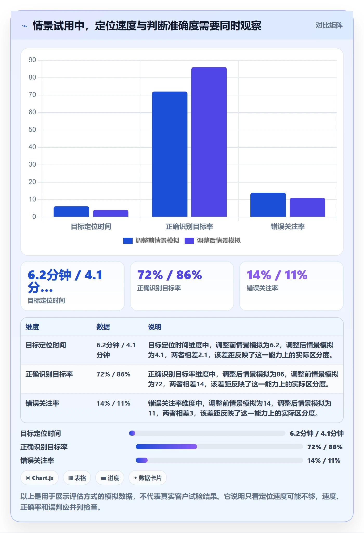 排序流程与规范：项目经理列表视图流程优化关键指标