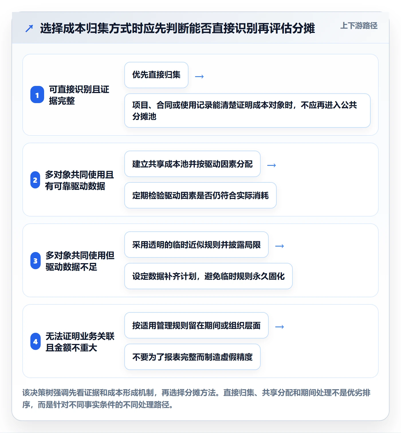 成本管理实际成本教程:跨部门团队制度设计,避坑指南