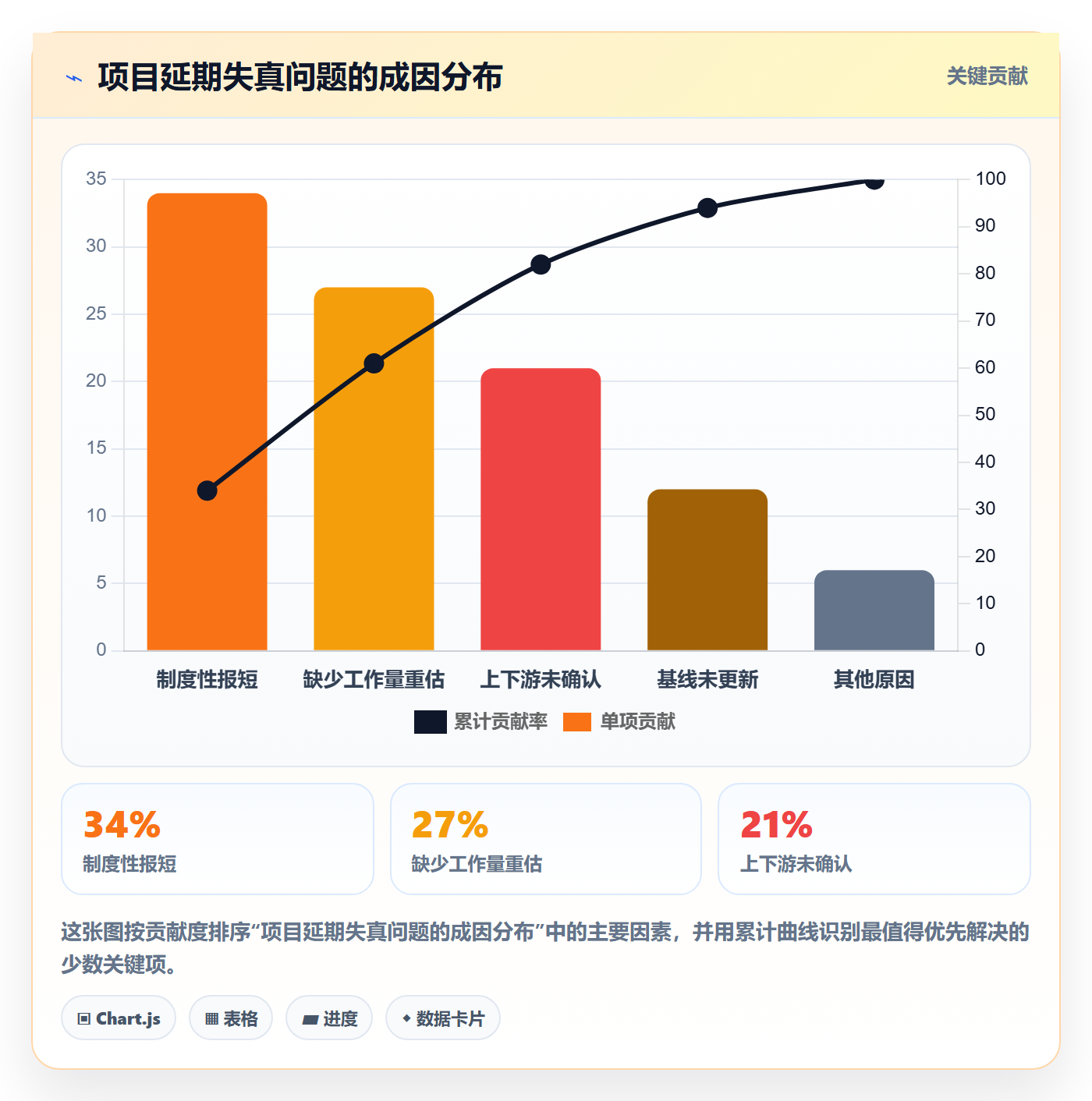 延期管理延期天数教程:项目经理协同管理,避坑指南